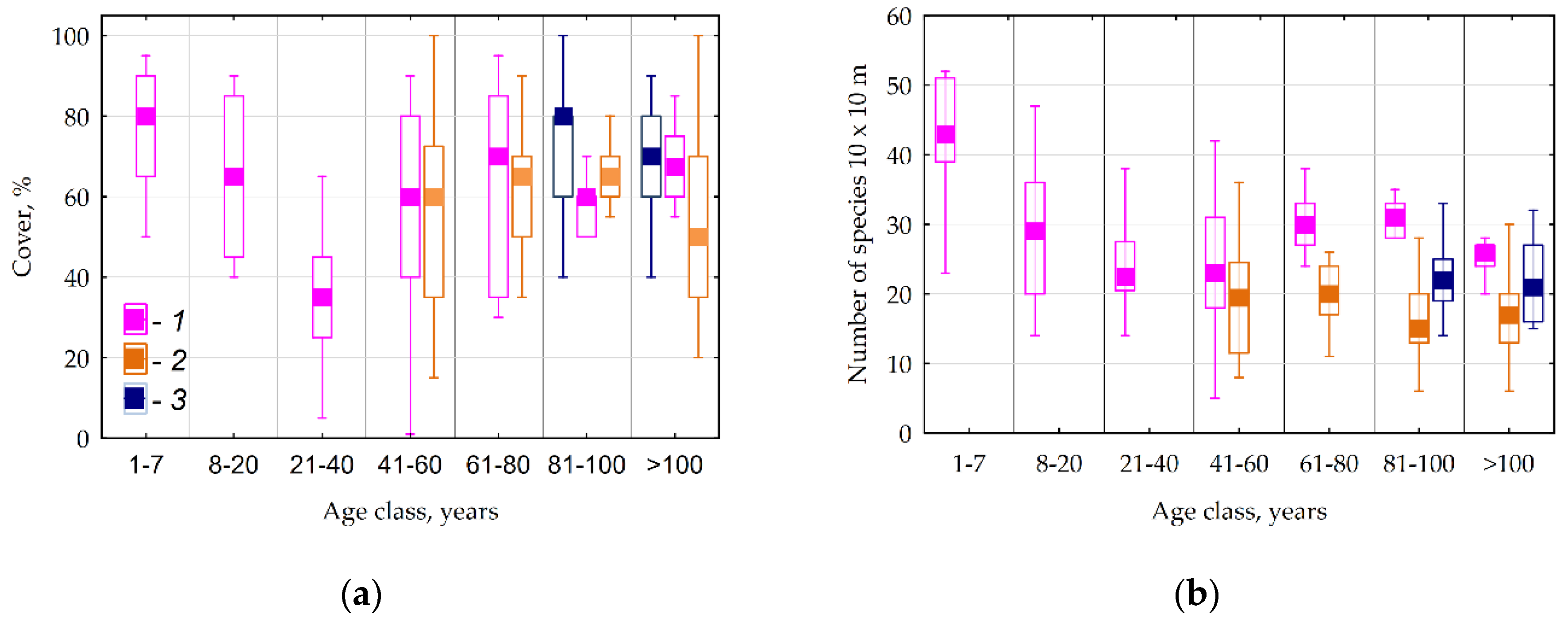 Forests 11 00778 g002 Forests 11 00778 g002