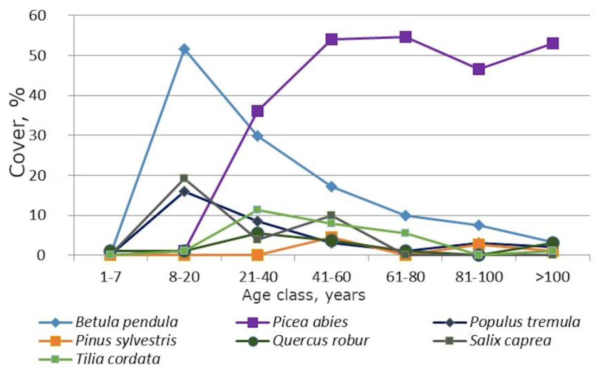 Forests 11 00778 g004 Forests 11 00778 g004