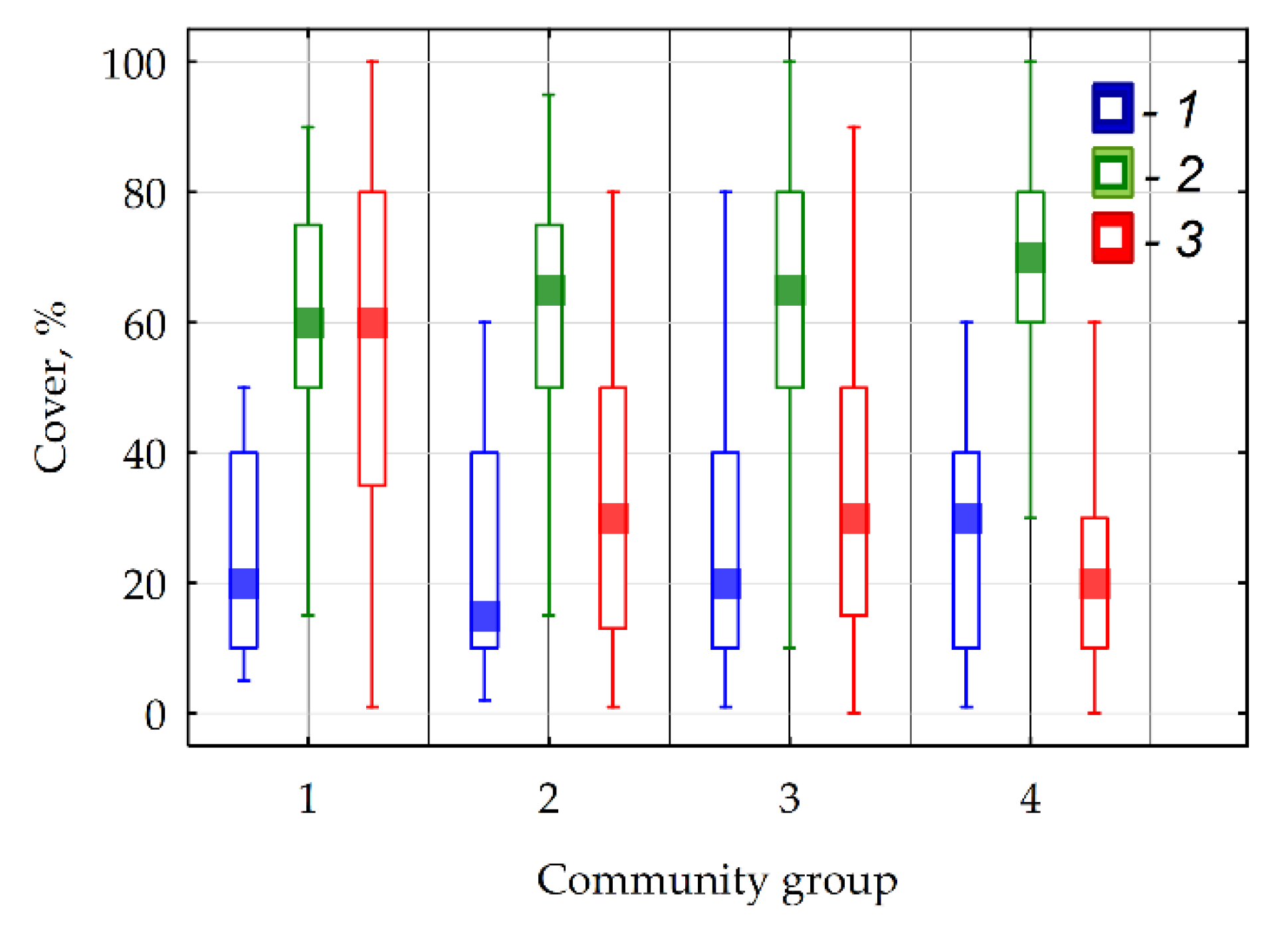 Forests 11 00778 g007 Forests 11 00778 g007