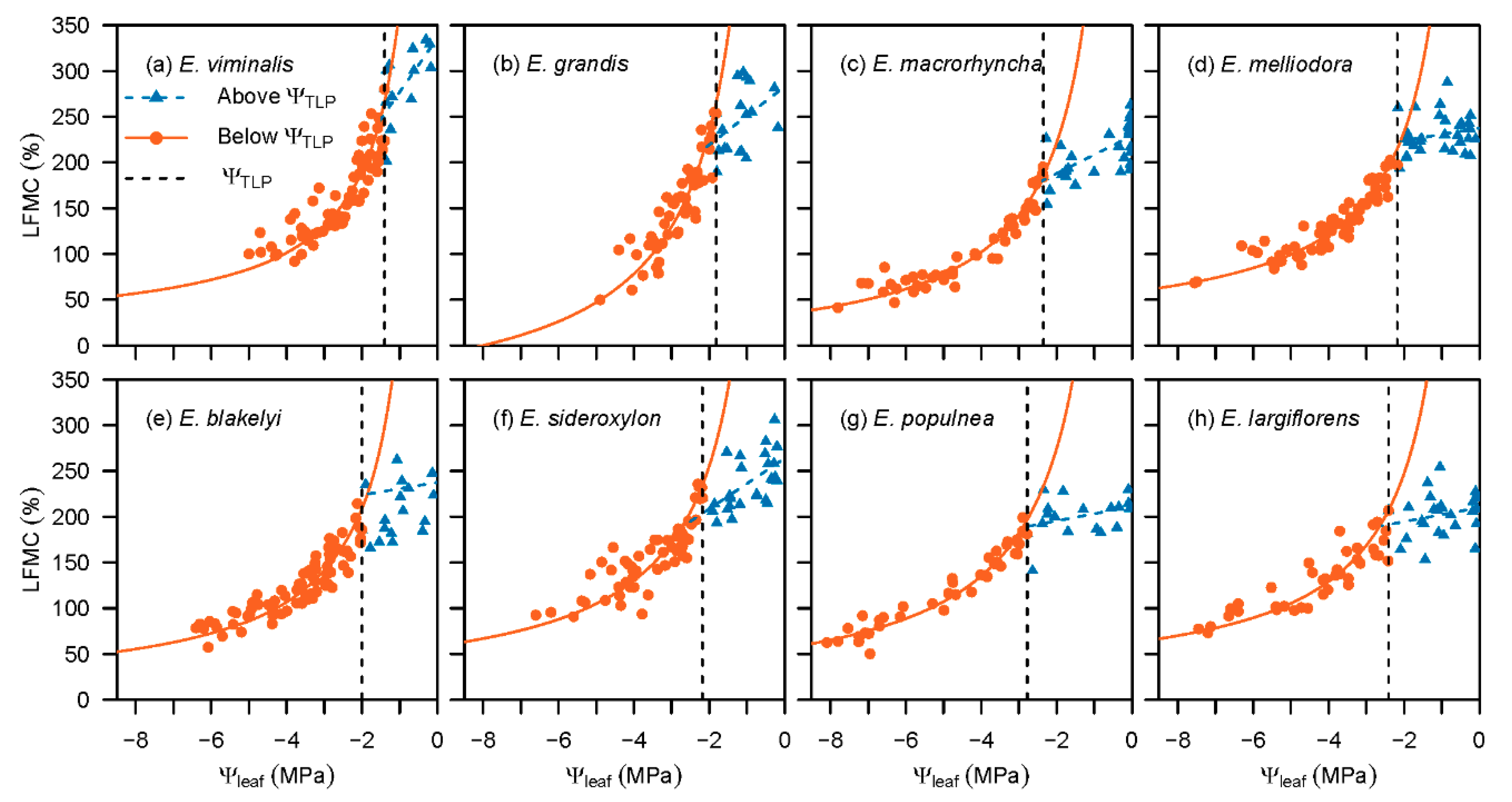 Forests 11 00779 g003 Forests 11 00779 g003