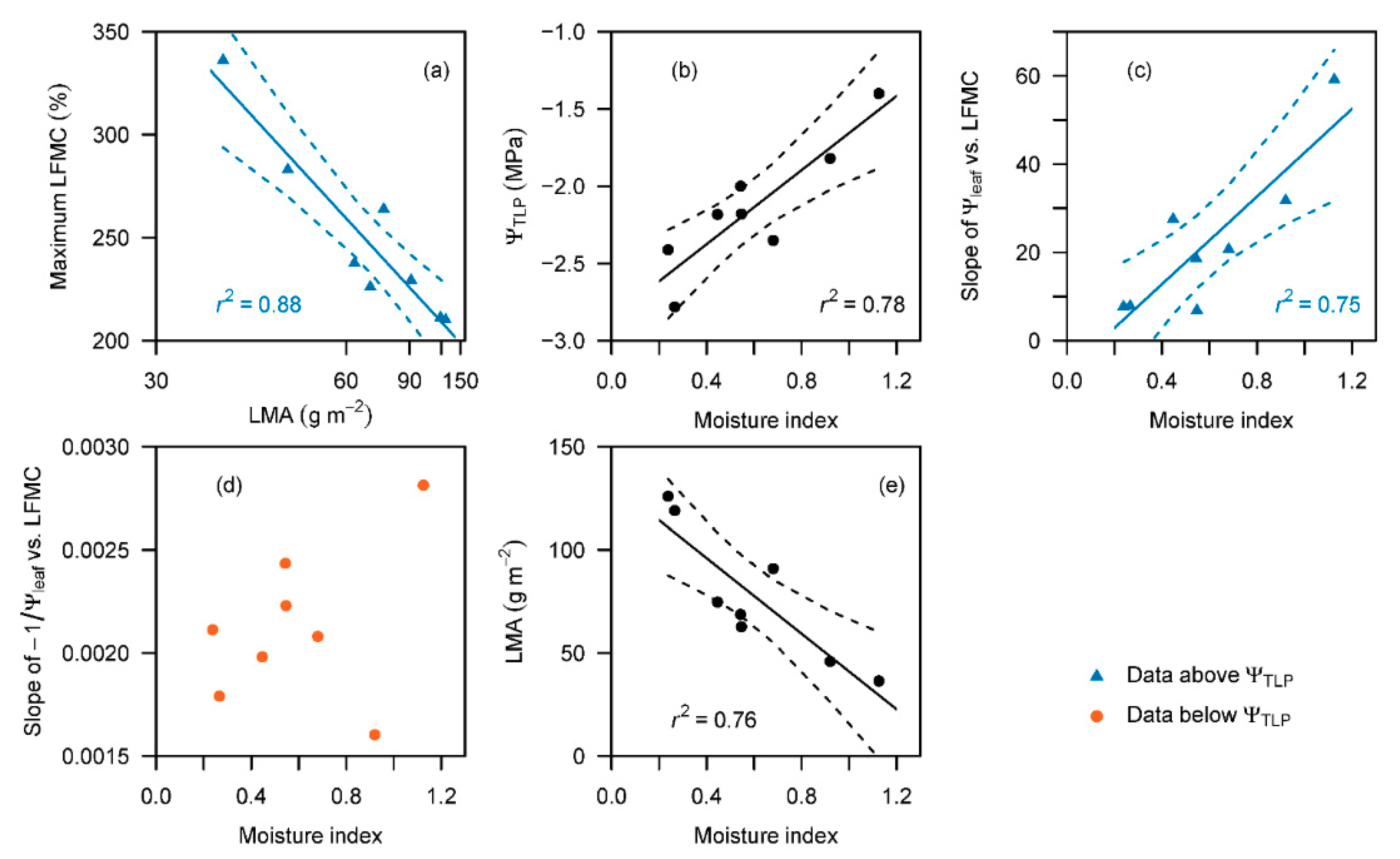 Forests 11 00779 g005 Forests 11 00779 g005