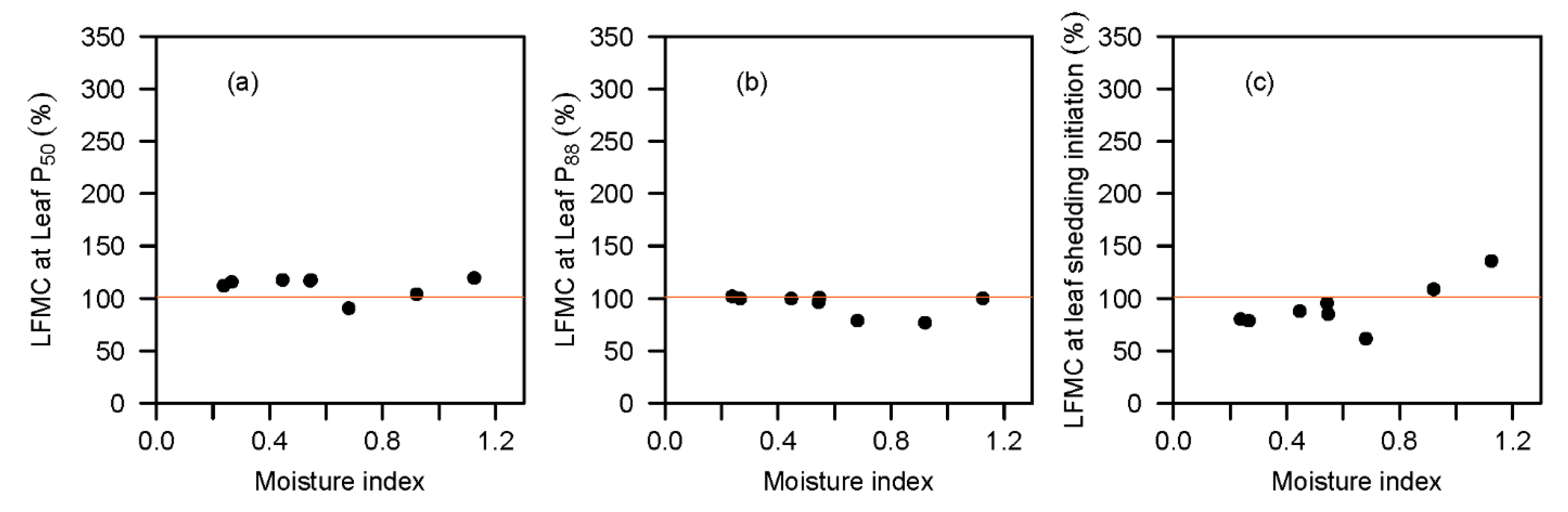 Forests 11 00779 g007 Forests 11 00779 g007