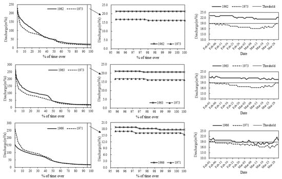 Forests 11 00787 g0a1
