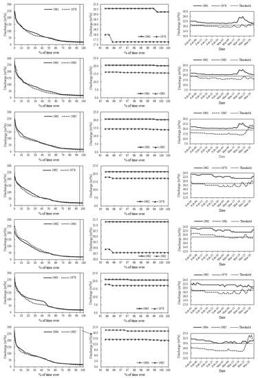 Forests 11 00787 g0a2a Forests 11 00787 g0a2a