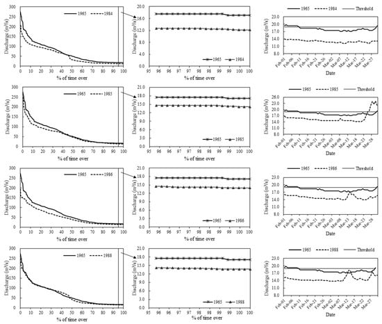 Forests 11 00787 g0a2b