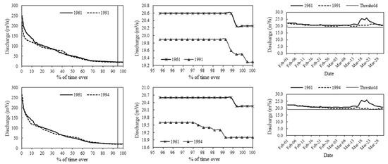 Forests 11 00787 g0a3a Forests 11 00787 g0a3a