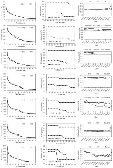 Forests 11 00787 g0a3b
