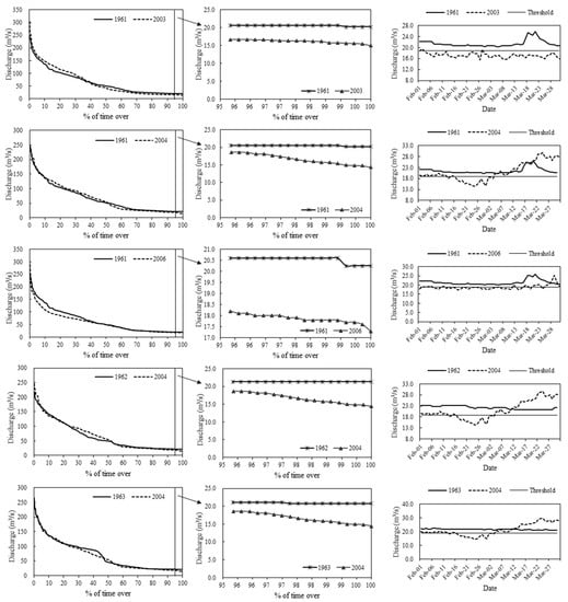Forests 11 00787 g0a4