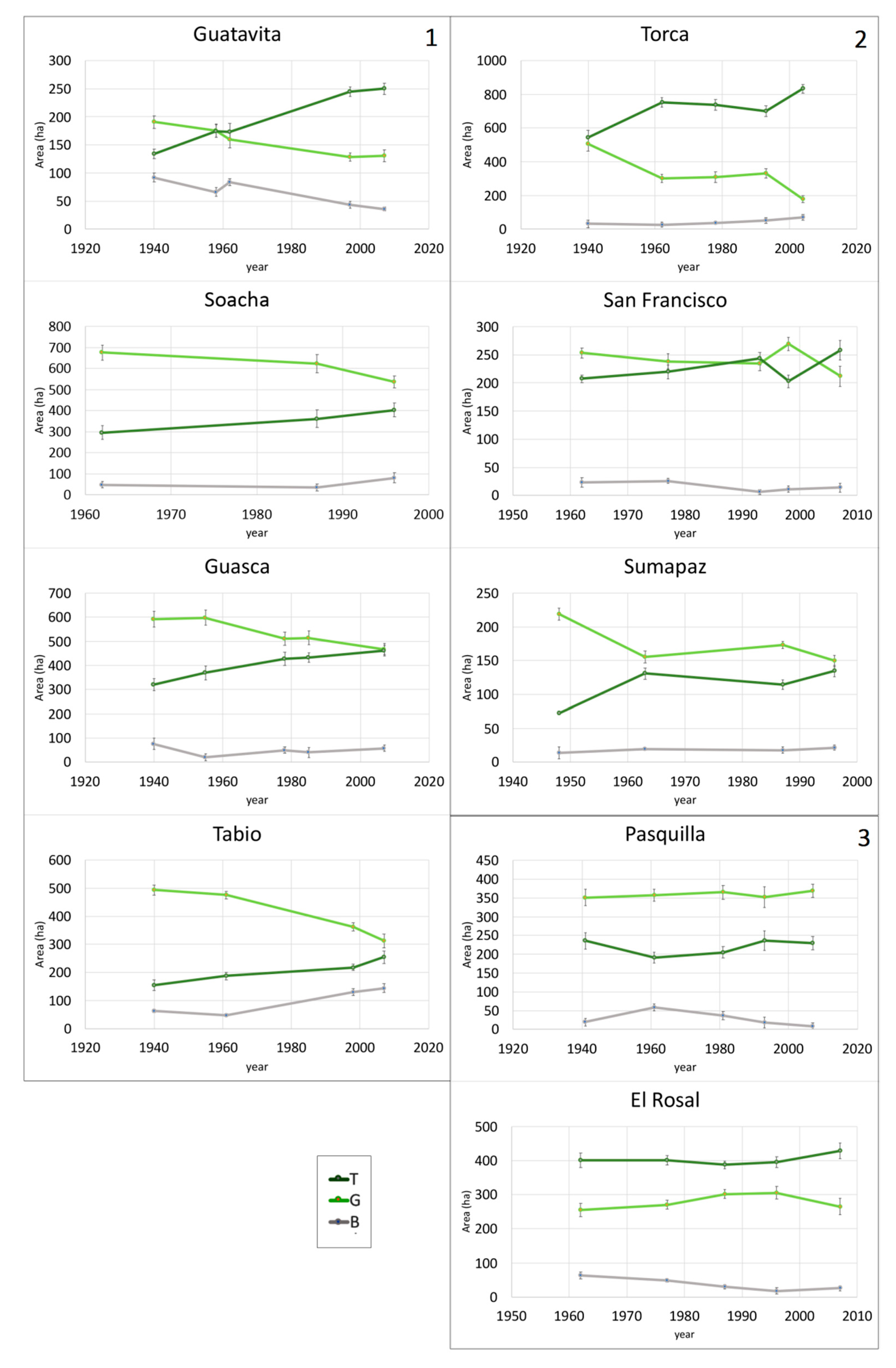 Forests 11 00788 g003 Forests 11 00788 g003
