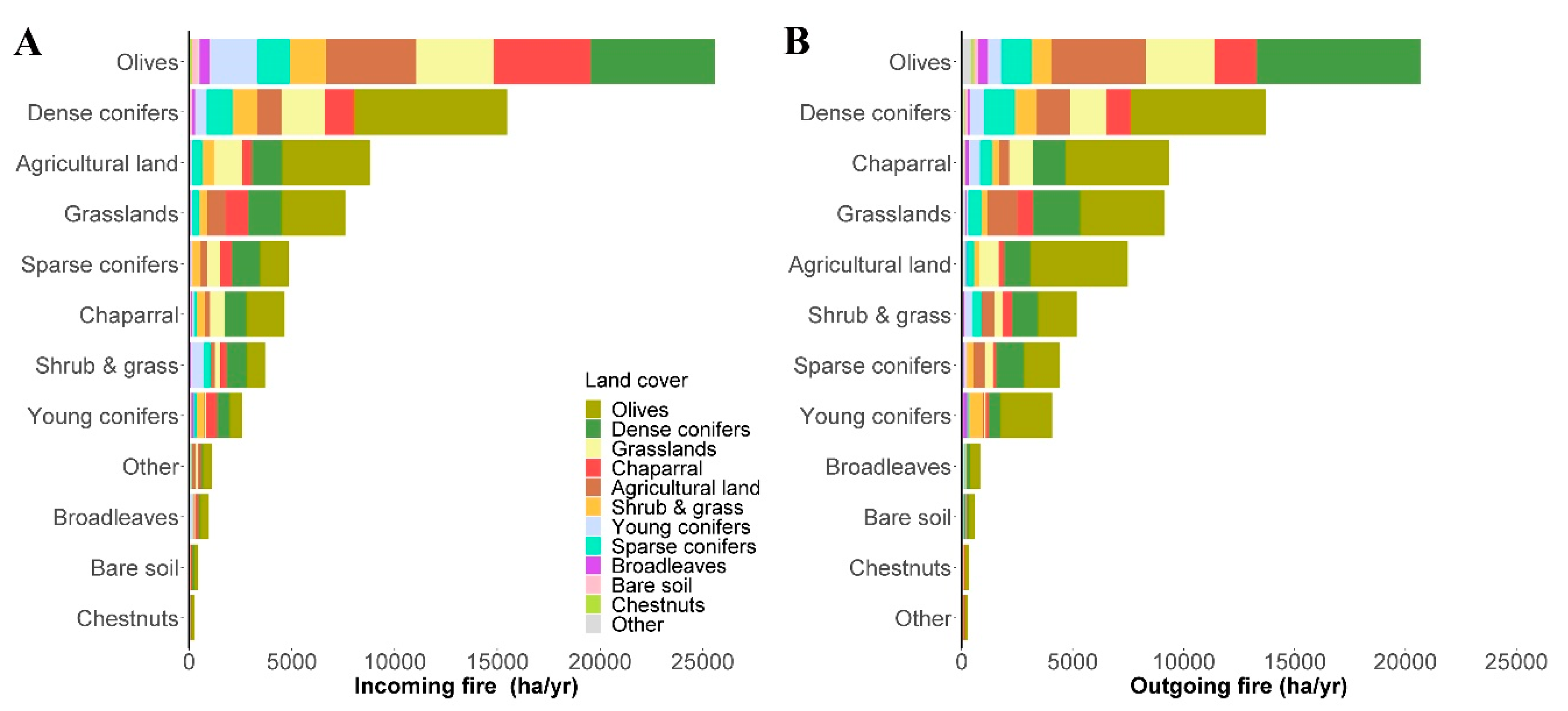 Forests 11 00789 g005