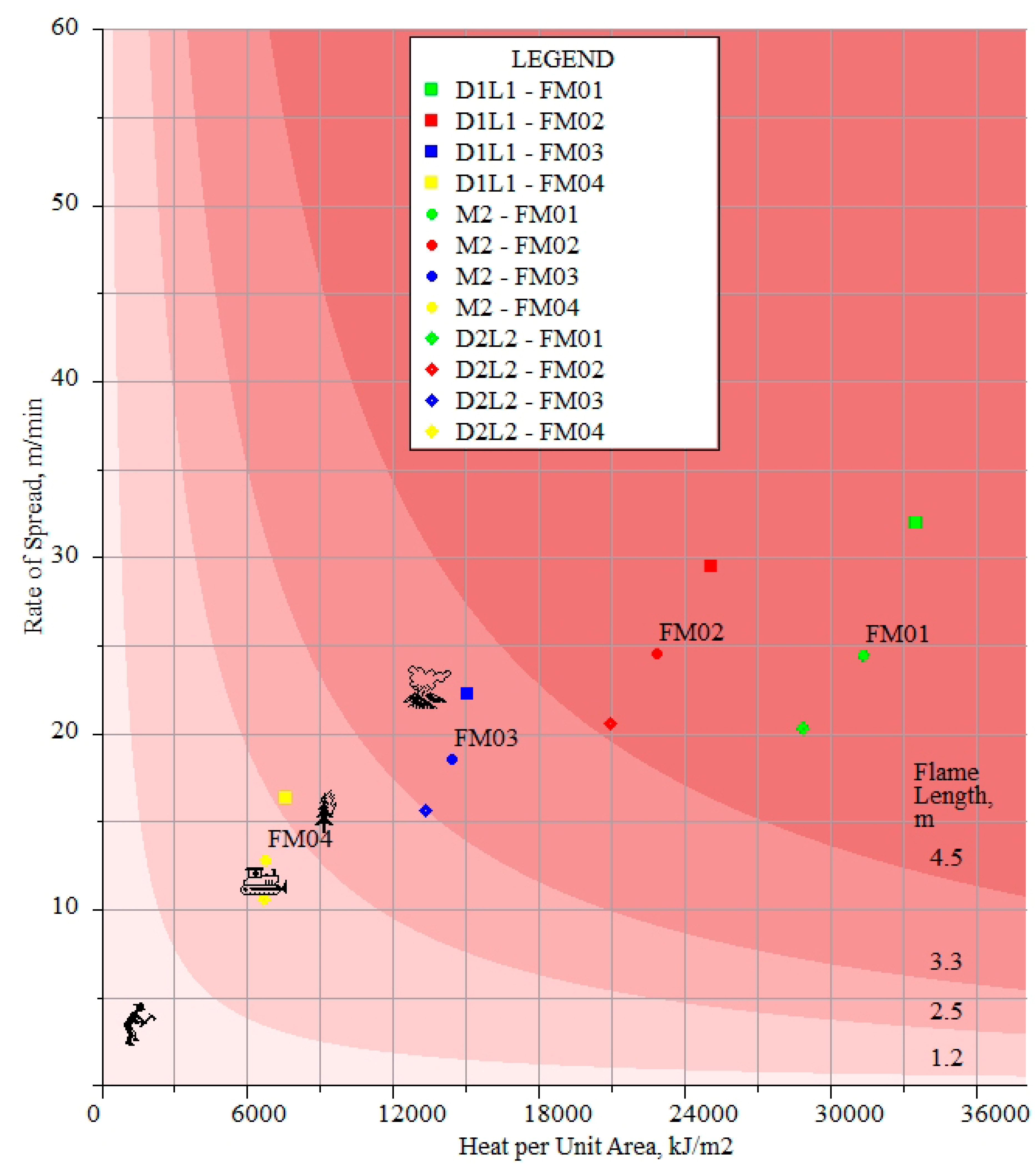Forests 11 00789 g0a1