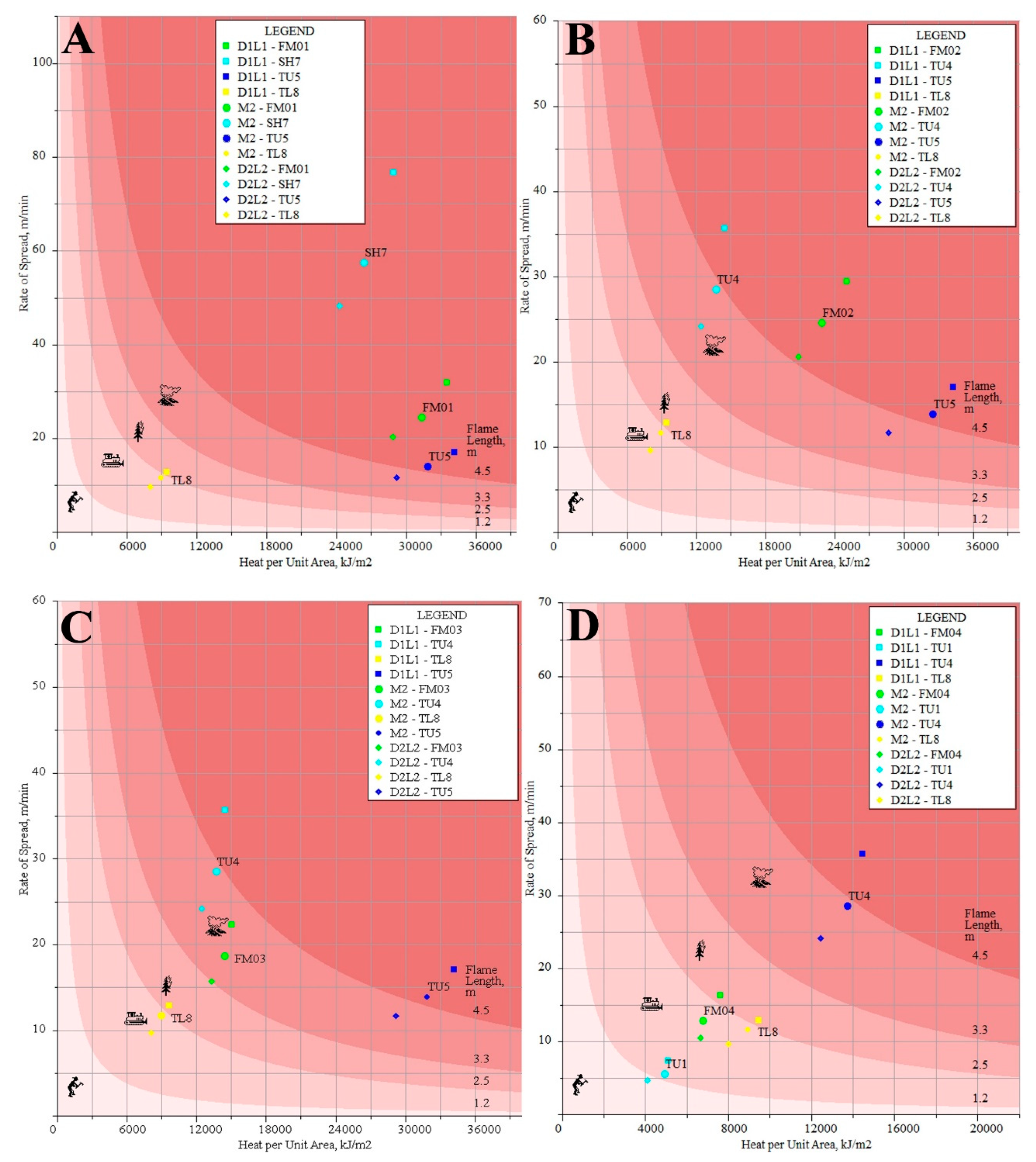 Forests 11 00789 g0a2