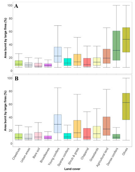 Forests 11 00789 g0a5