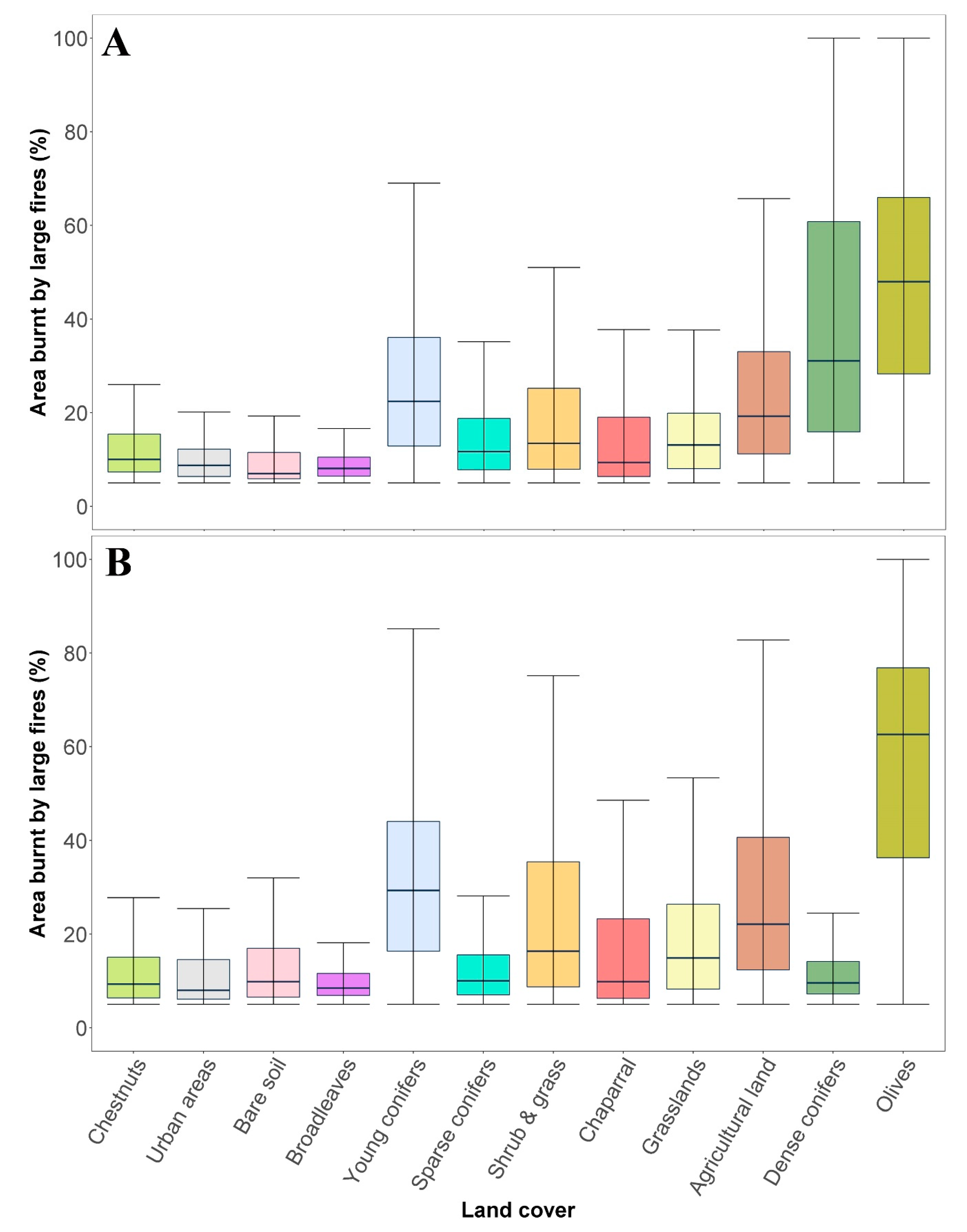 Forests 11 00789 g0a5