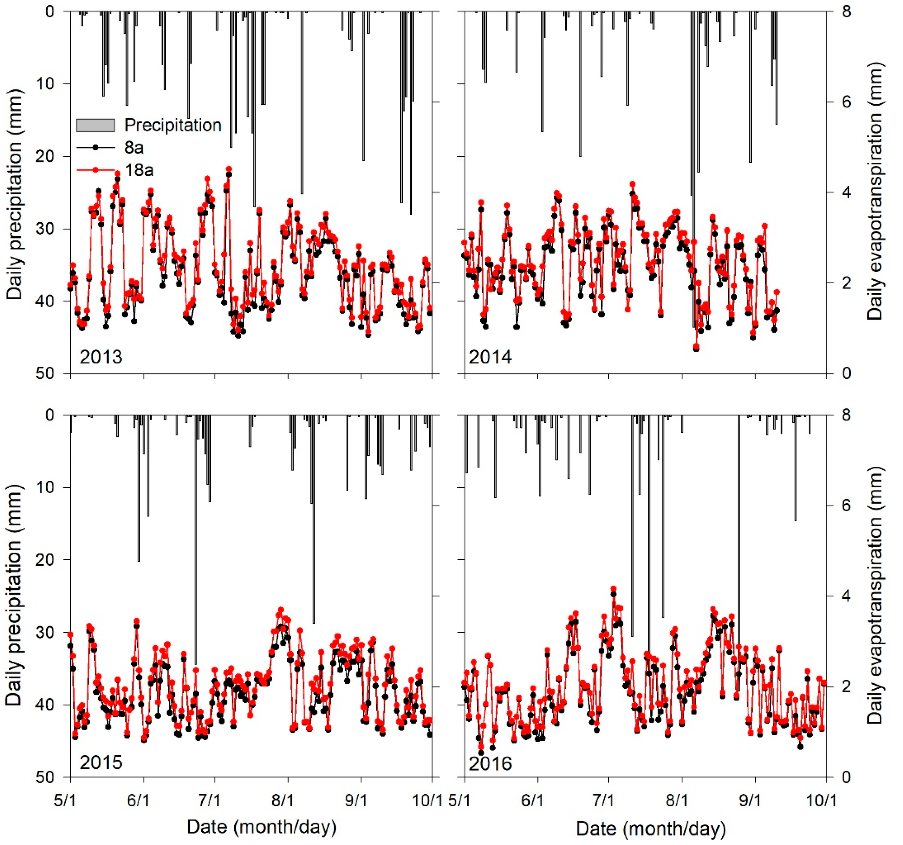 Forests 11 00793 g002 Forests 11 00793 g002