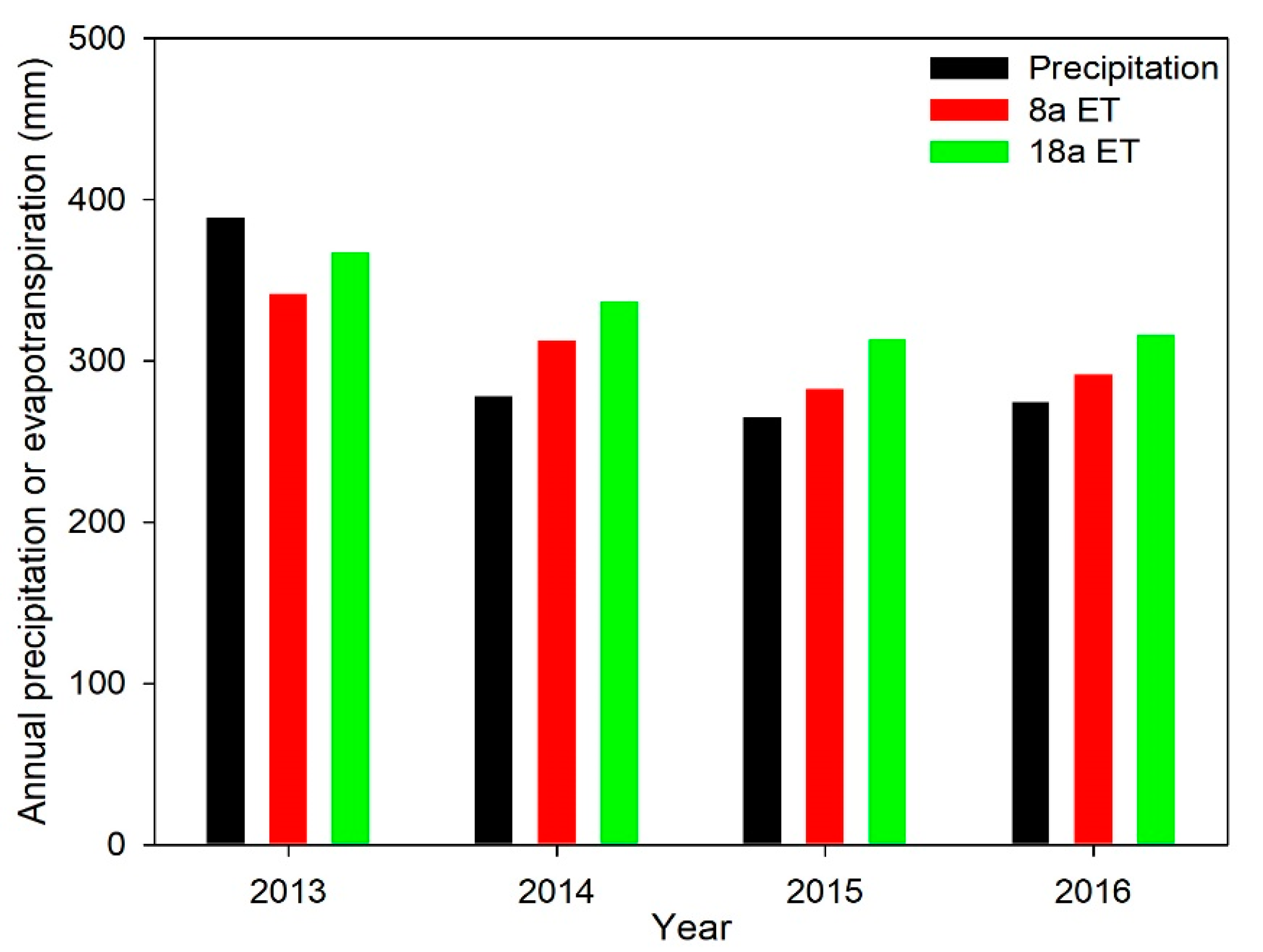 Forests 11 00793 g004 Forests 11 00793 g004
