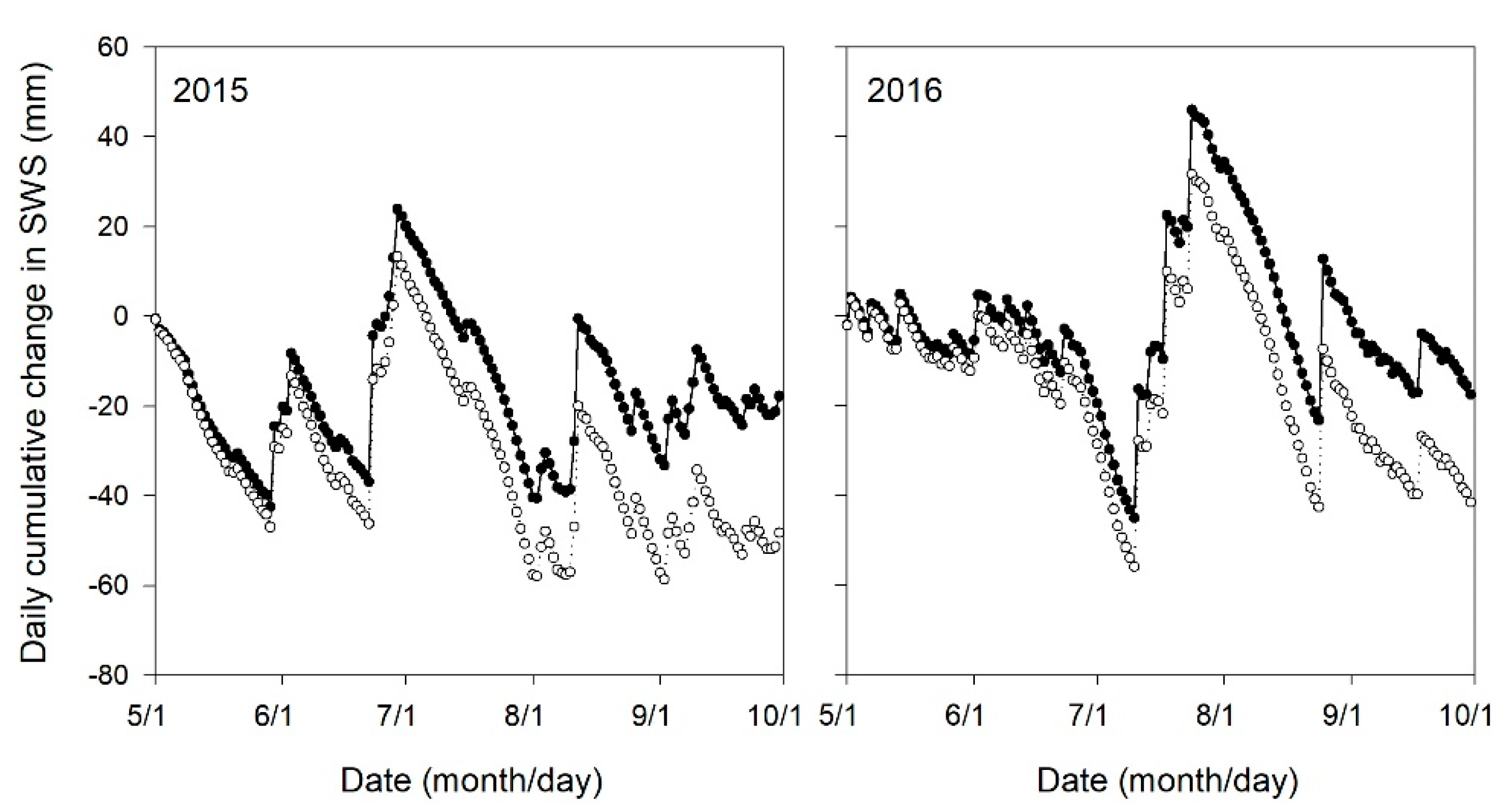 Forests 11 00793 g005b Forests 11 00793 g005b