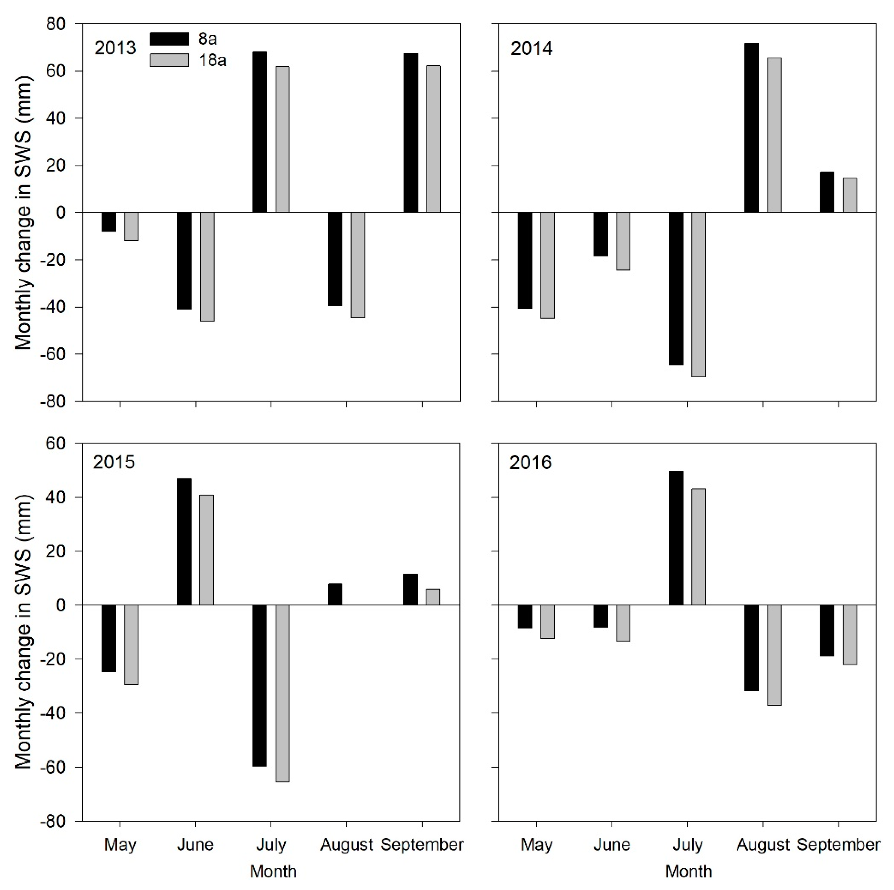 Forests 11 00793 g006 Forests 11 00793 g006