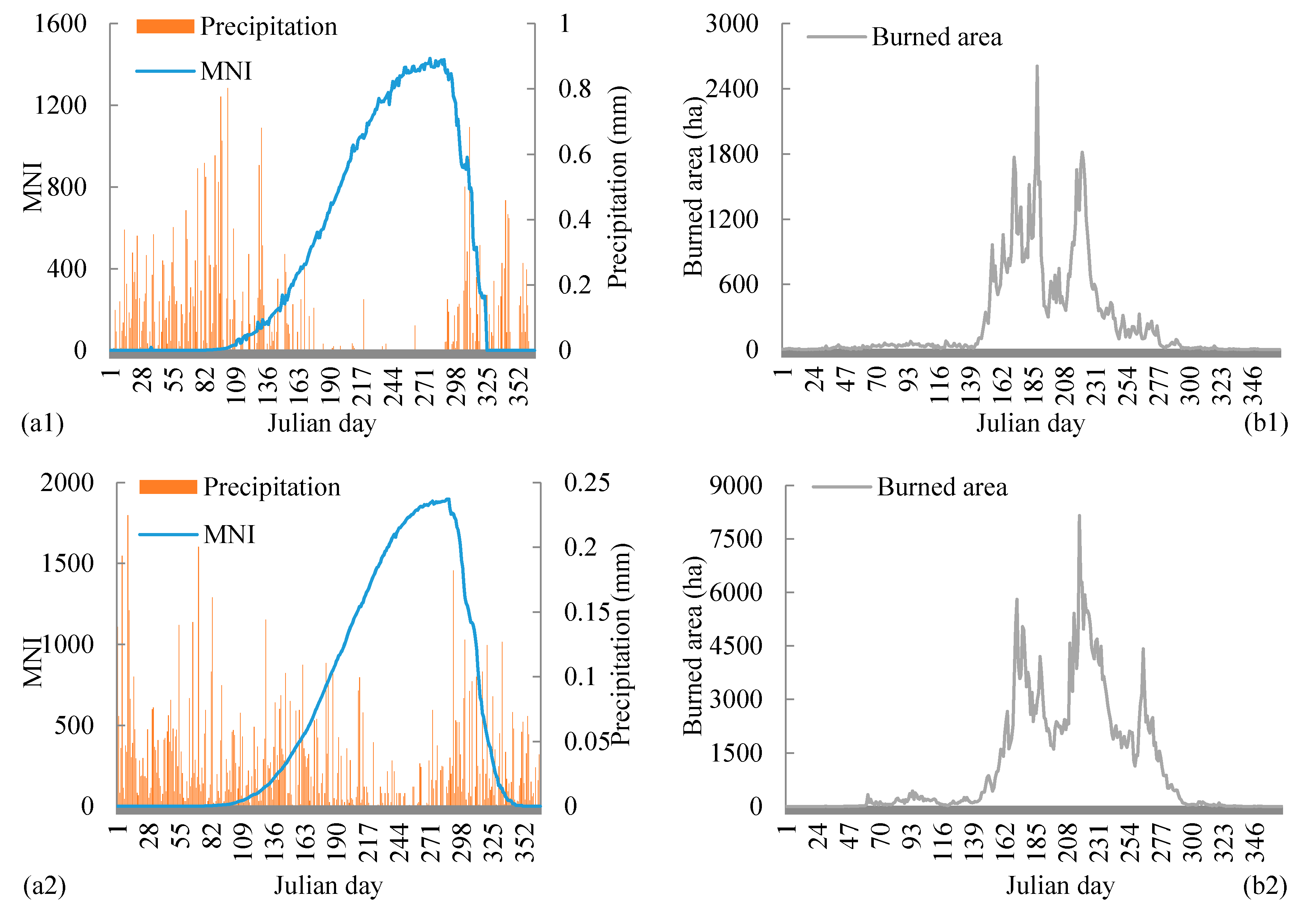 Forests 11 00802 g003a Forests 11 00802 g003a