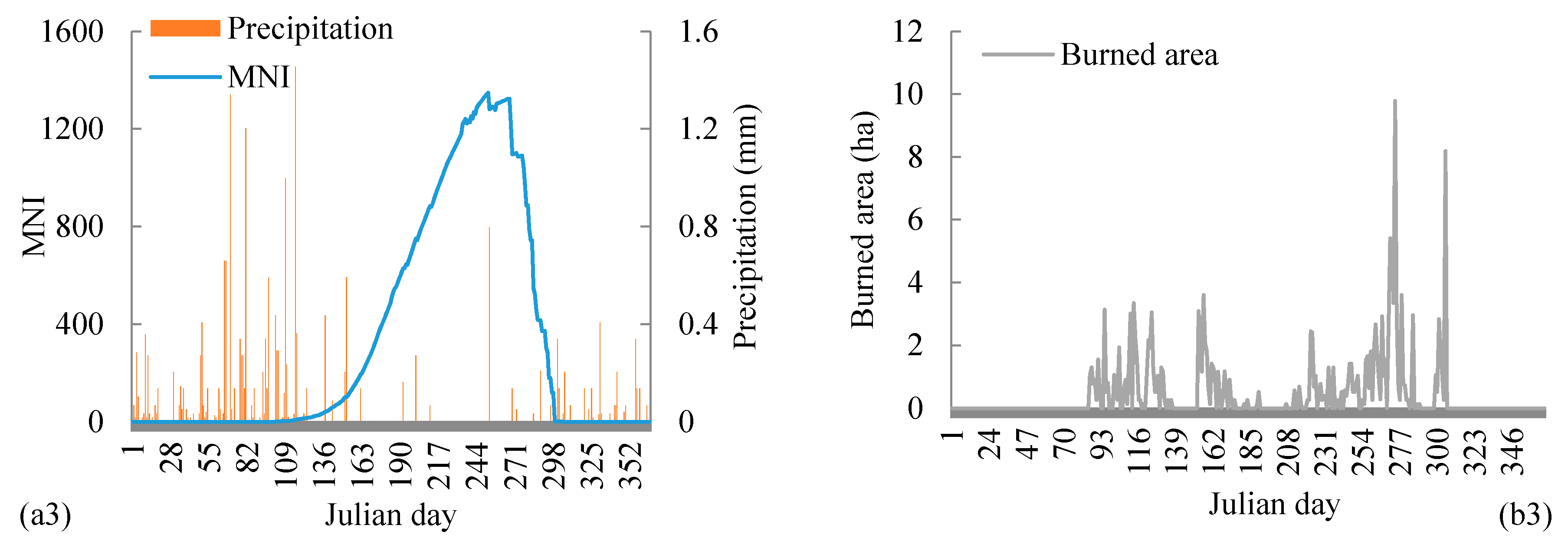 Forests 11 00802 g003b Forests 11 00802 g003b