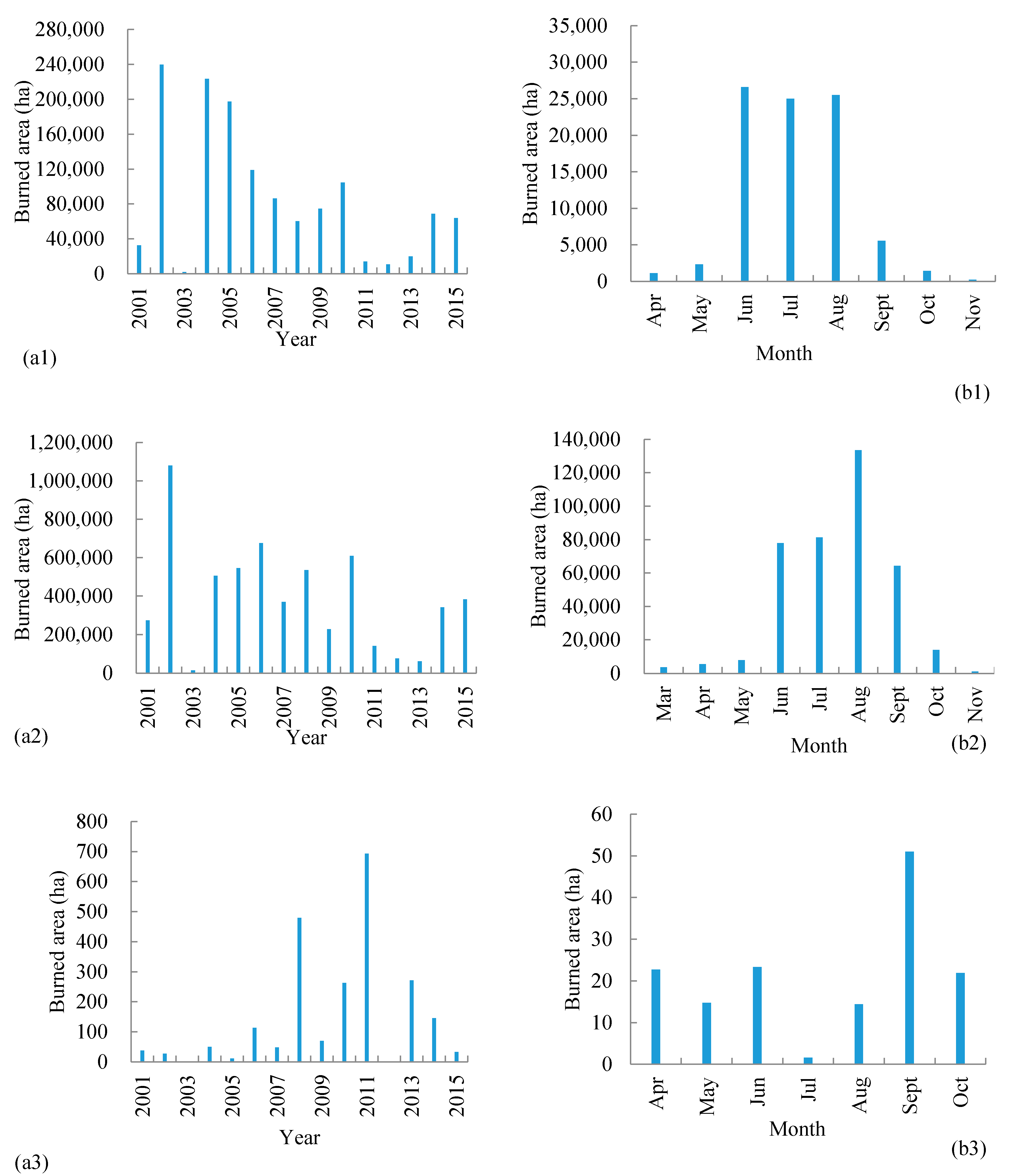 Forests 11 00802 g005 Forests 11 00802 g005