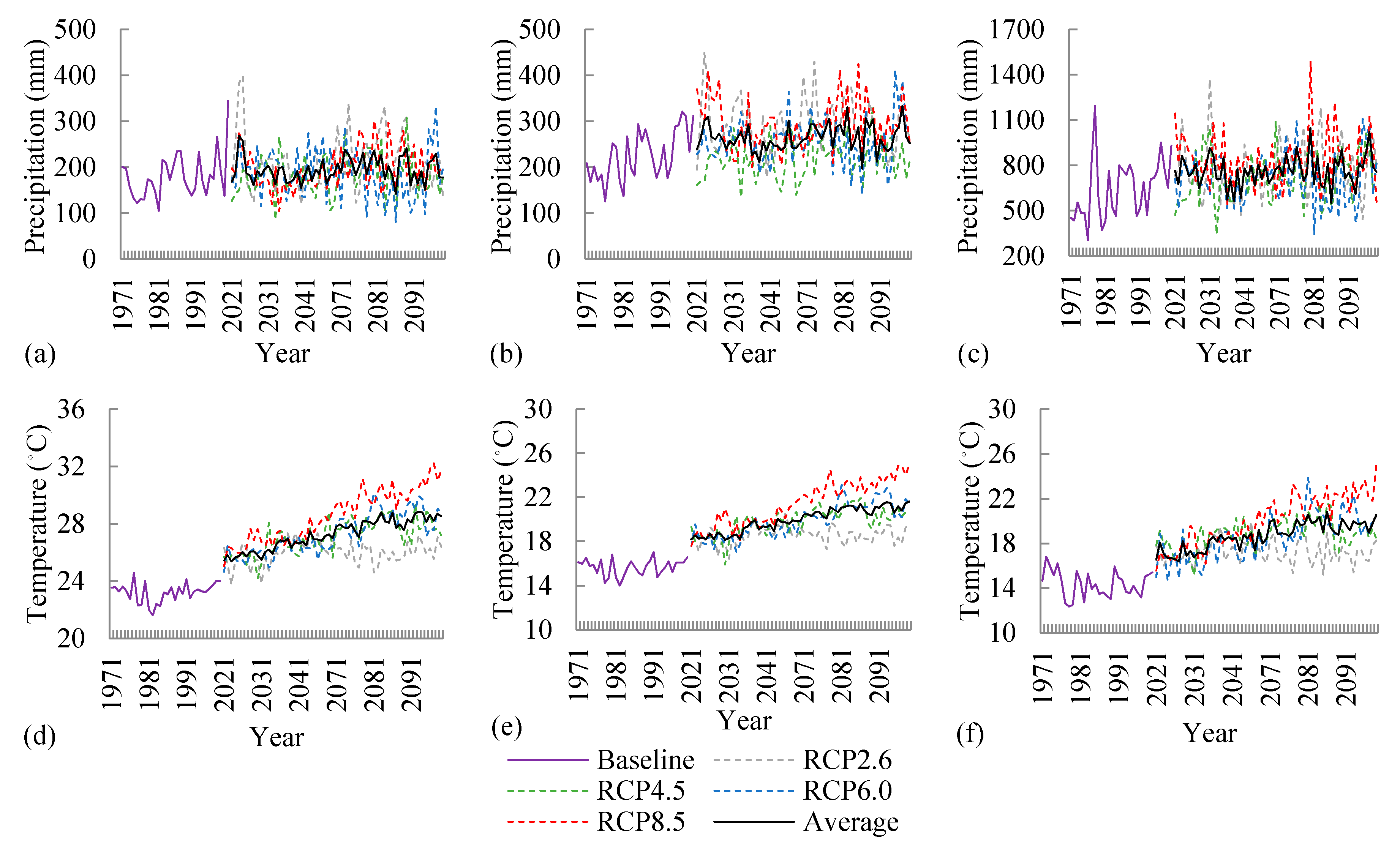 Forests 11 00802 g007 Forests 11 00802 g007