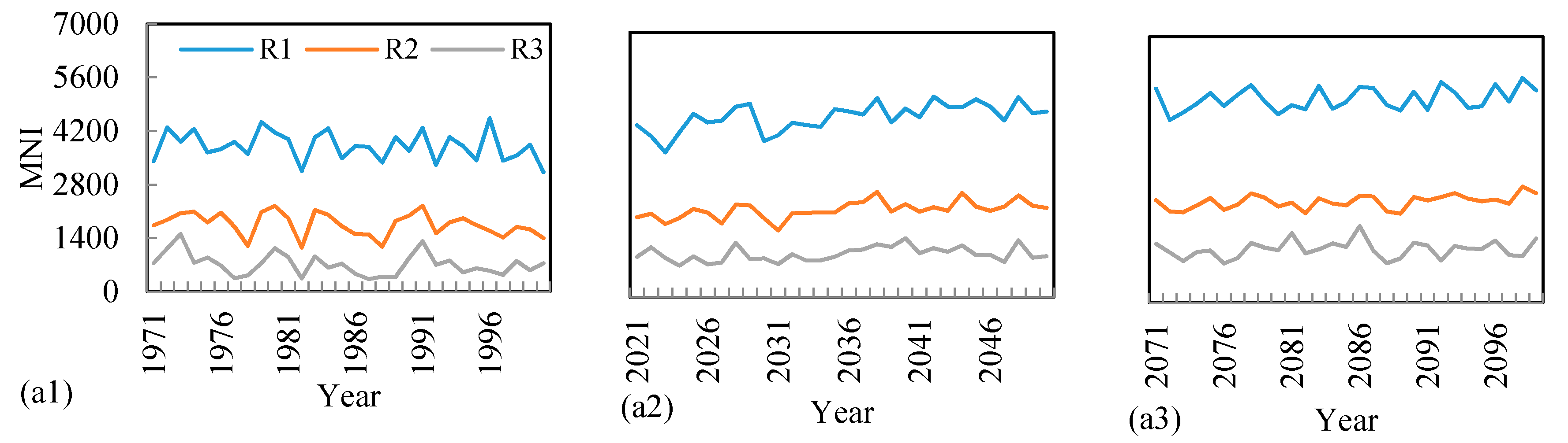 Forests 11 00802 g008 Forests 11 00802 g008