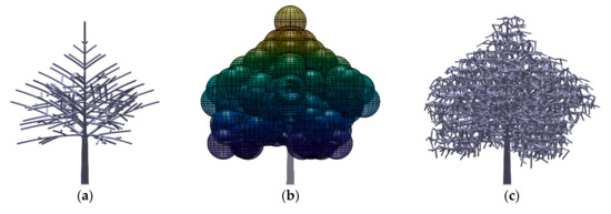 Forests 11 00803 g0a1