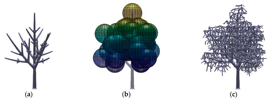 Forests 11 00803 g0a3