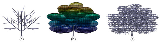 Forests 11 00803 g0a6