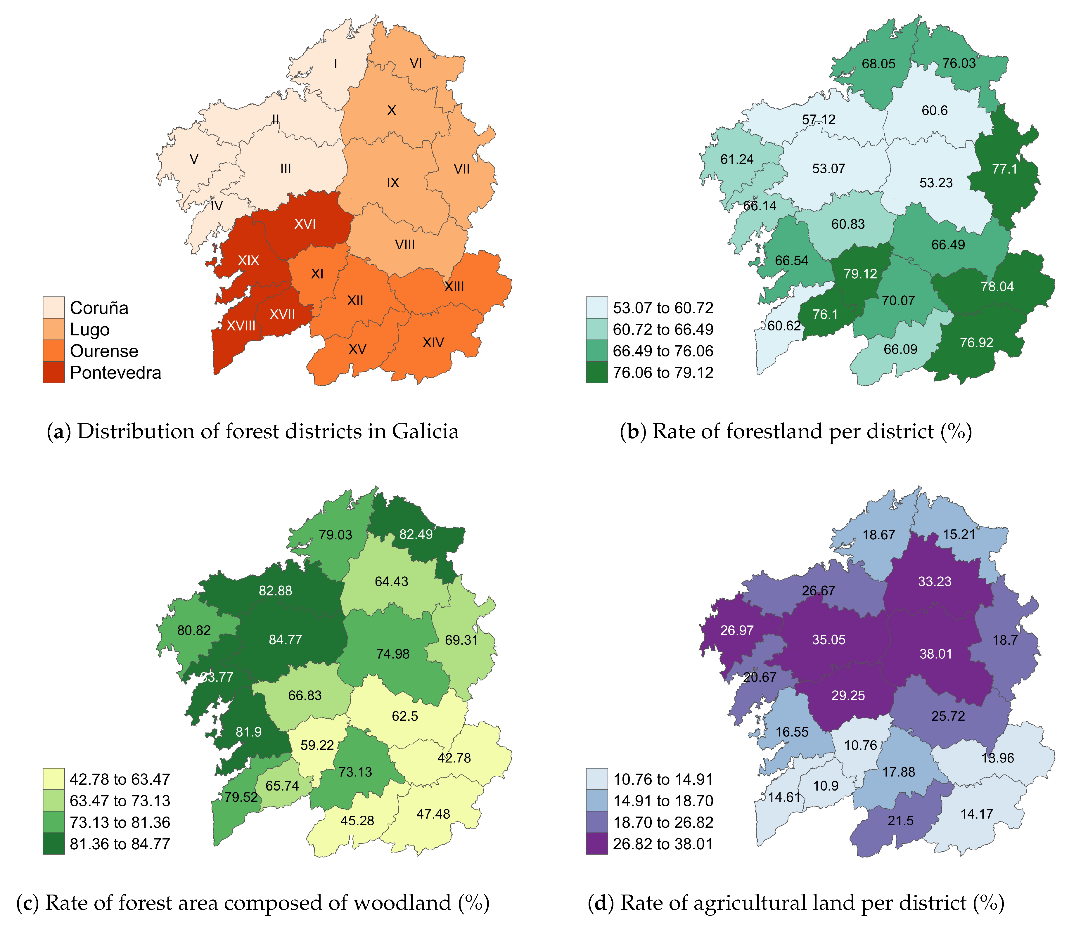 Forests 11 00811 g002
