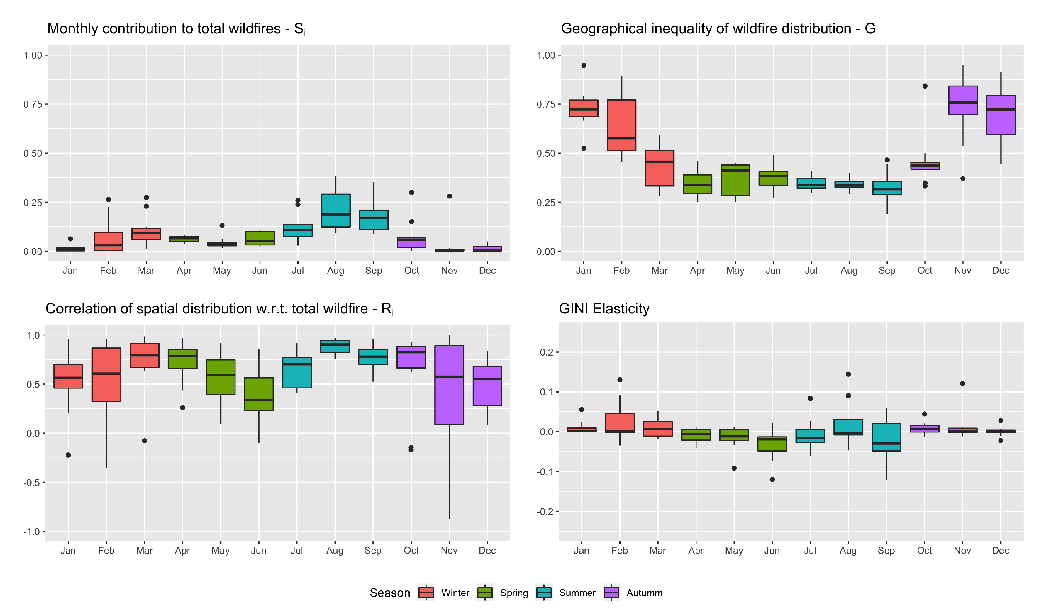 Forests 11 00811 g005