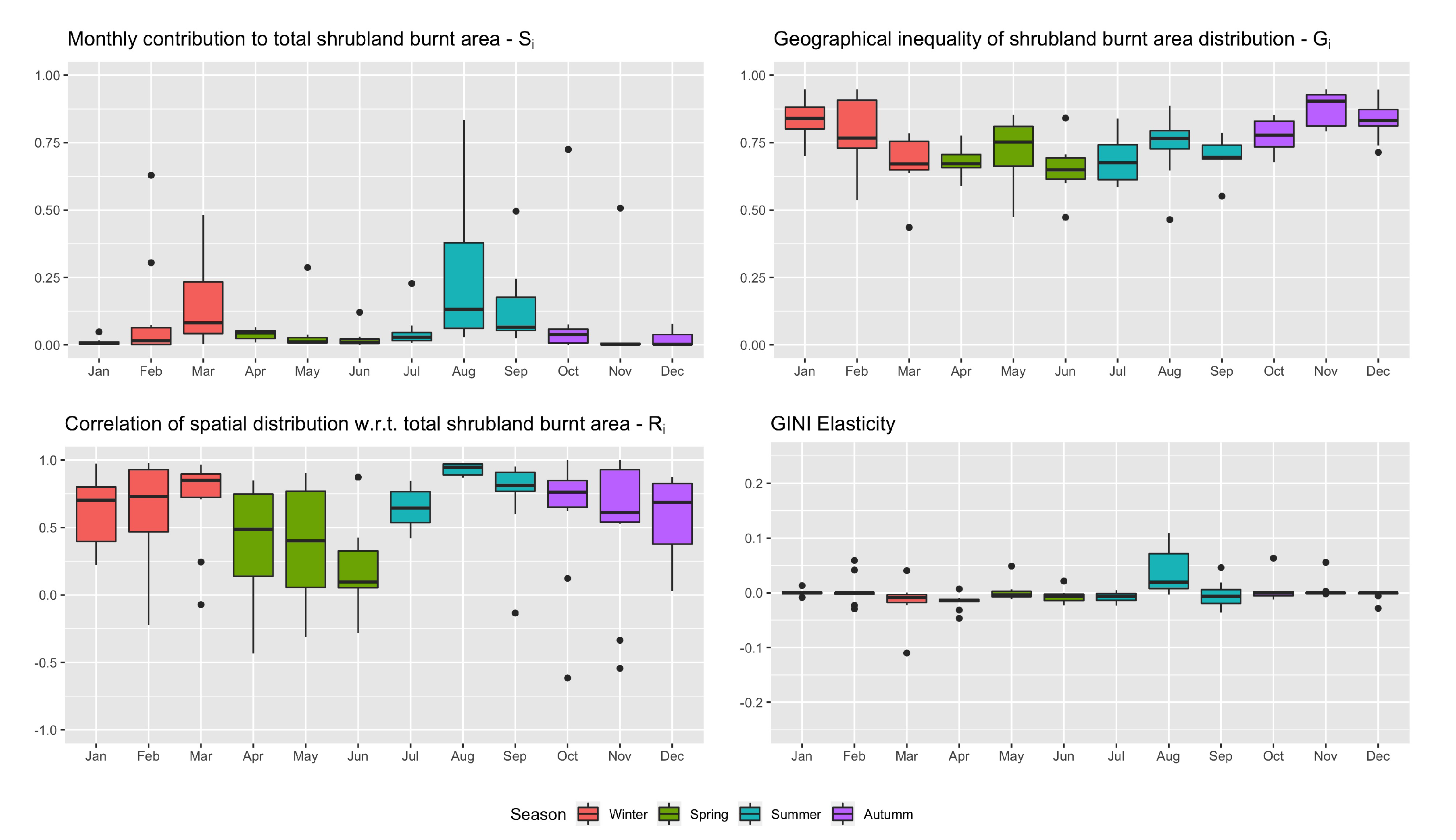 Forests 11 00811 g007