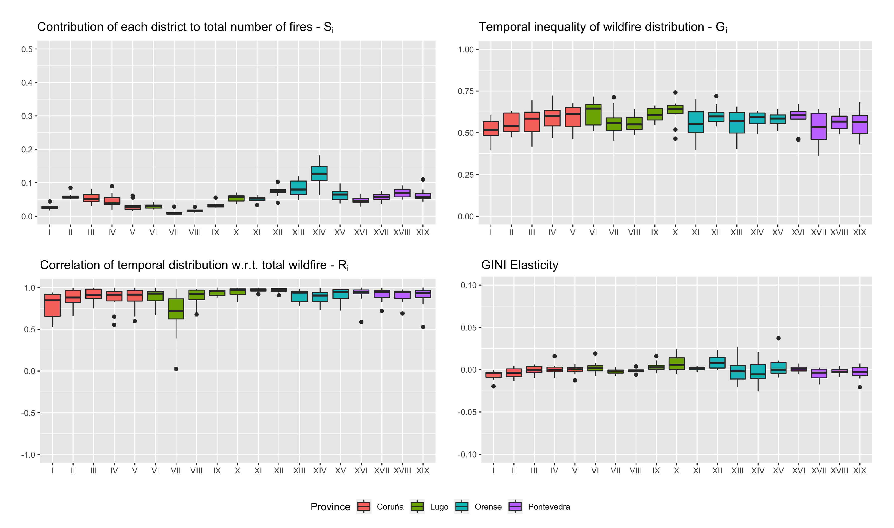 Forests 11 00811 g009