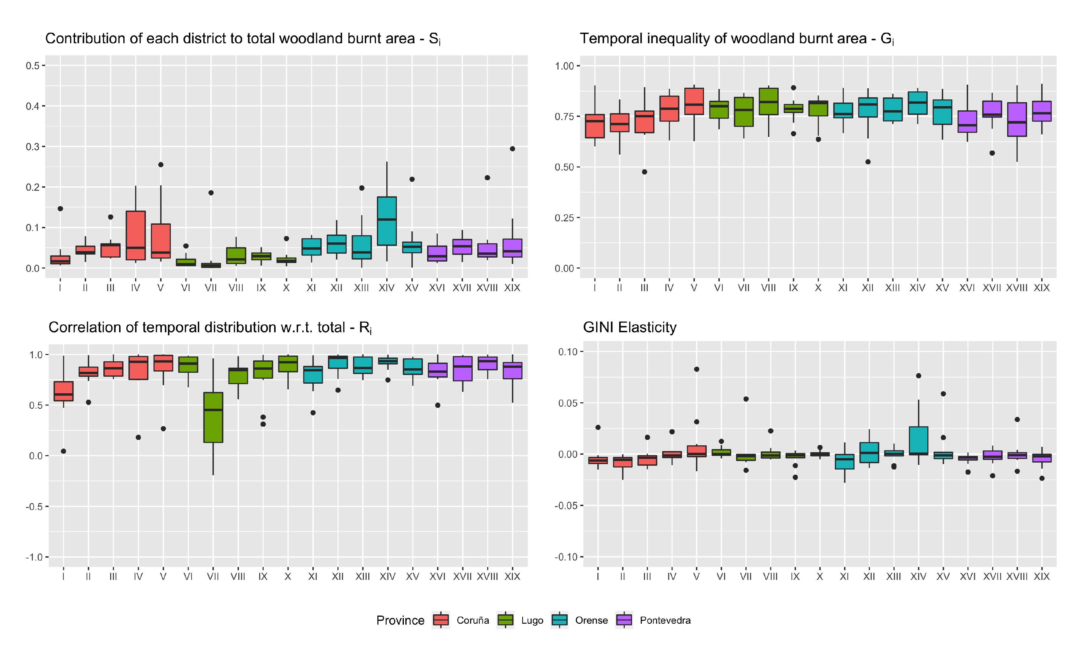 Forests 11 00811 g010
