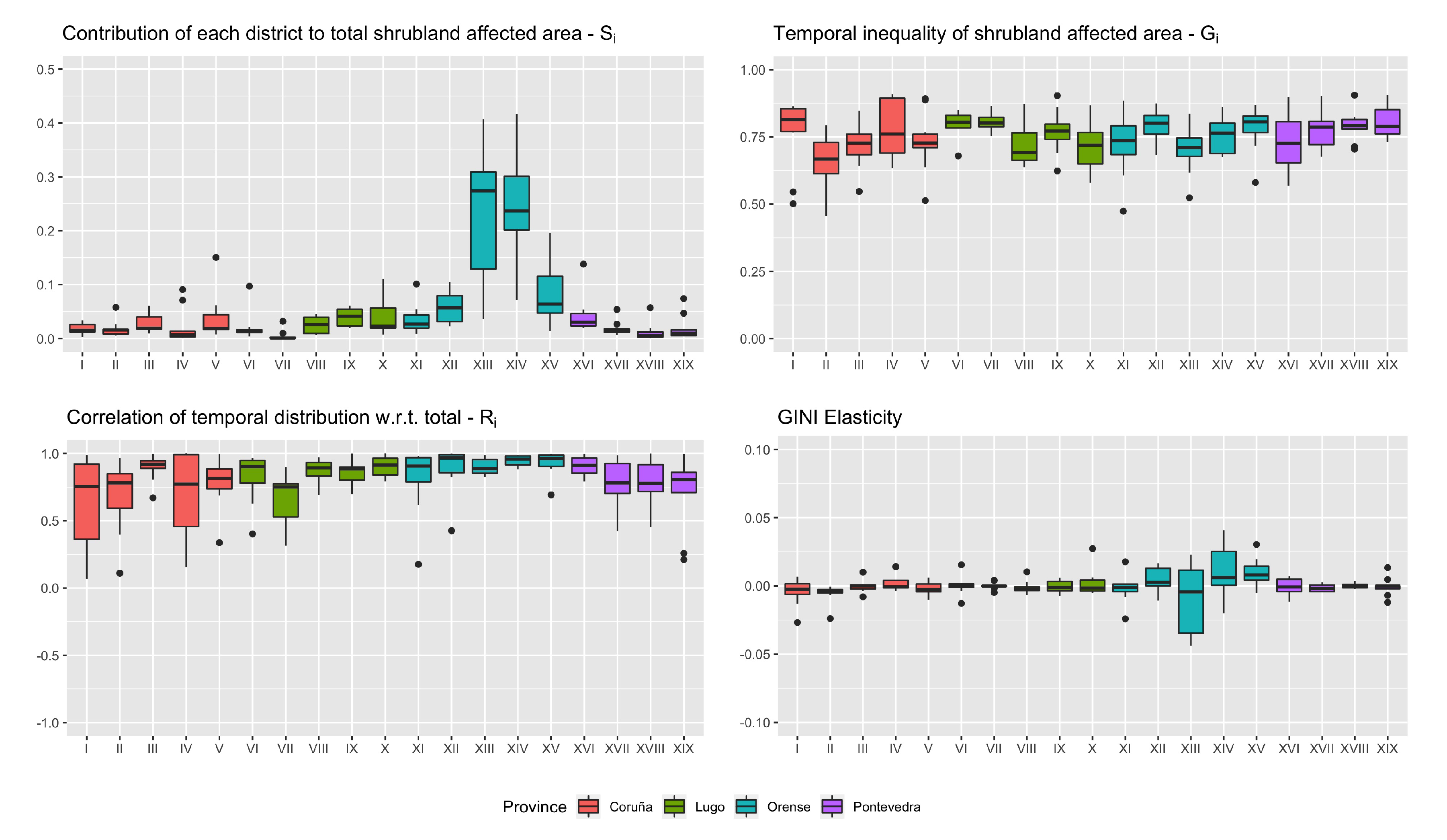 Forests 11 00811 g011