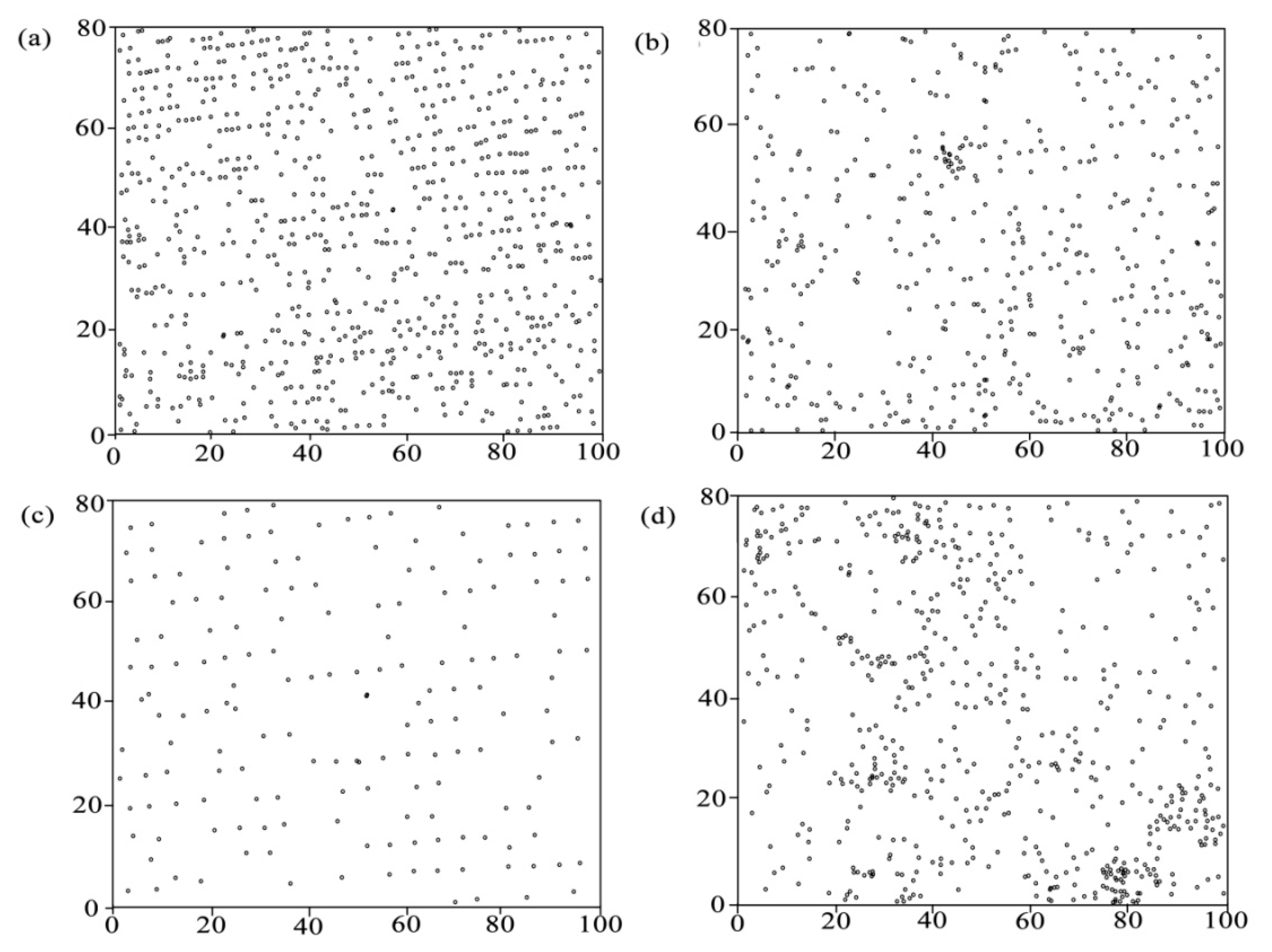 Forests 11 00819 g002