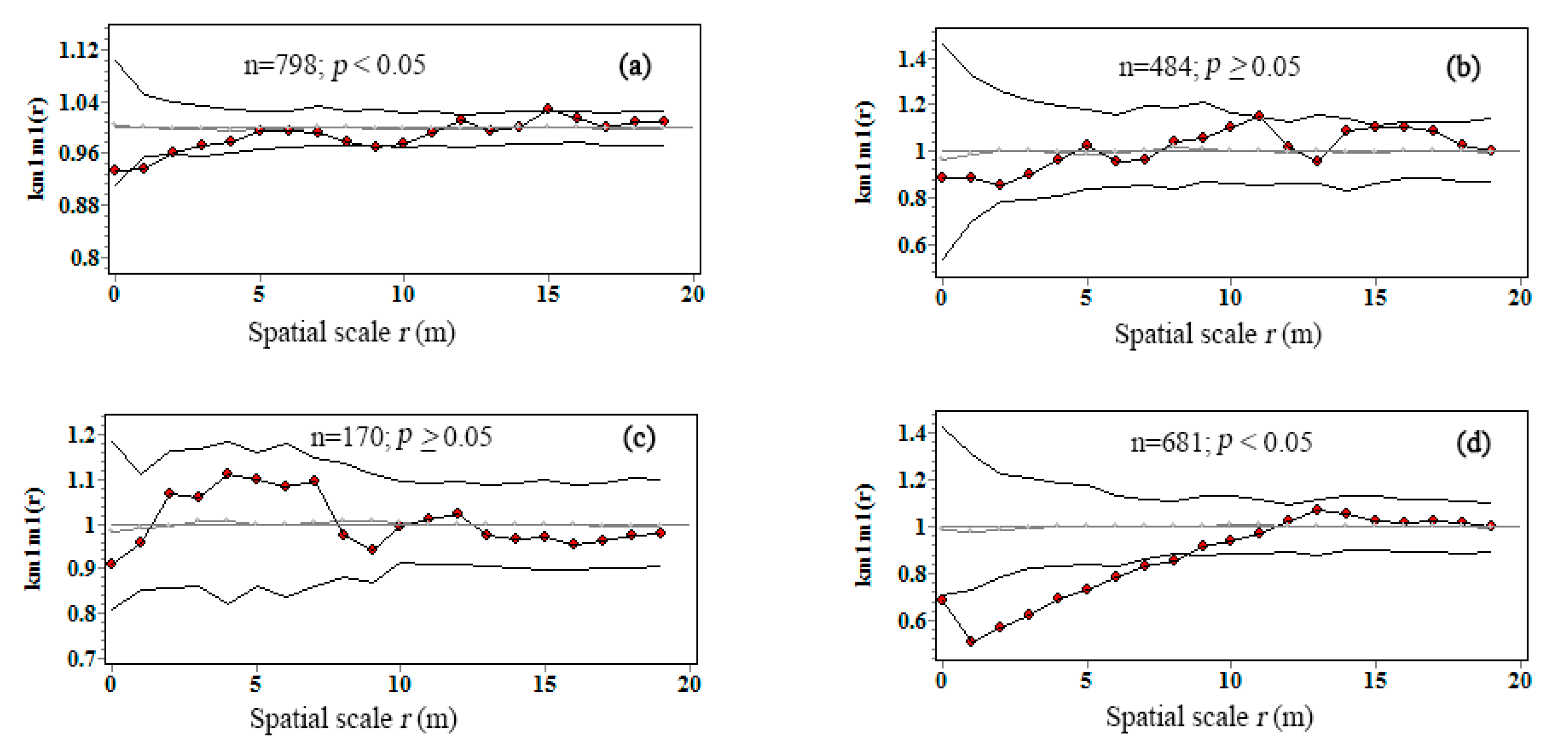 Forests 11 00819 g005
