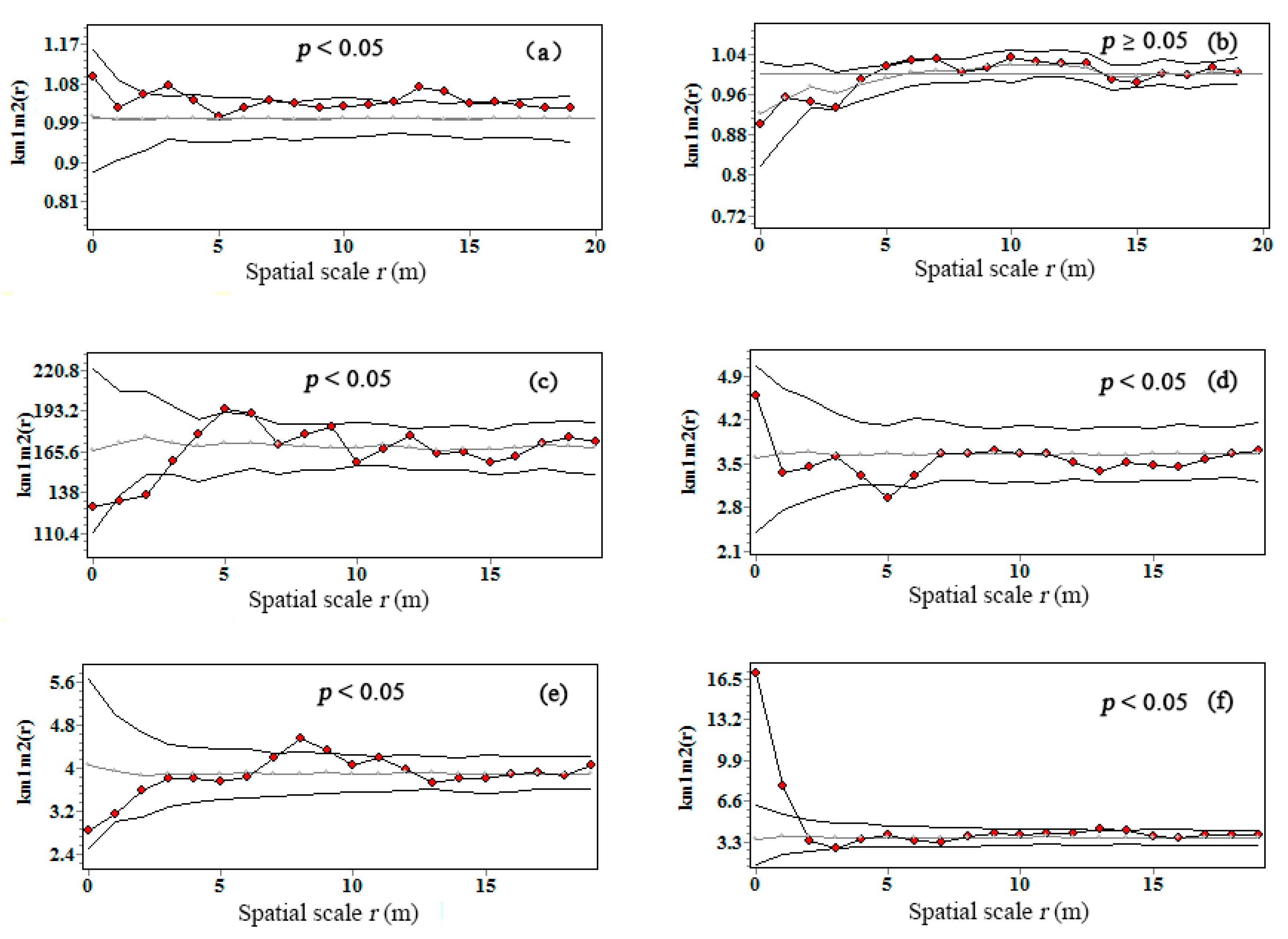 Forests 11 00819 g006