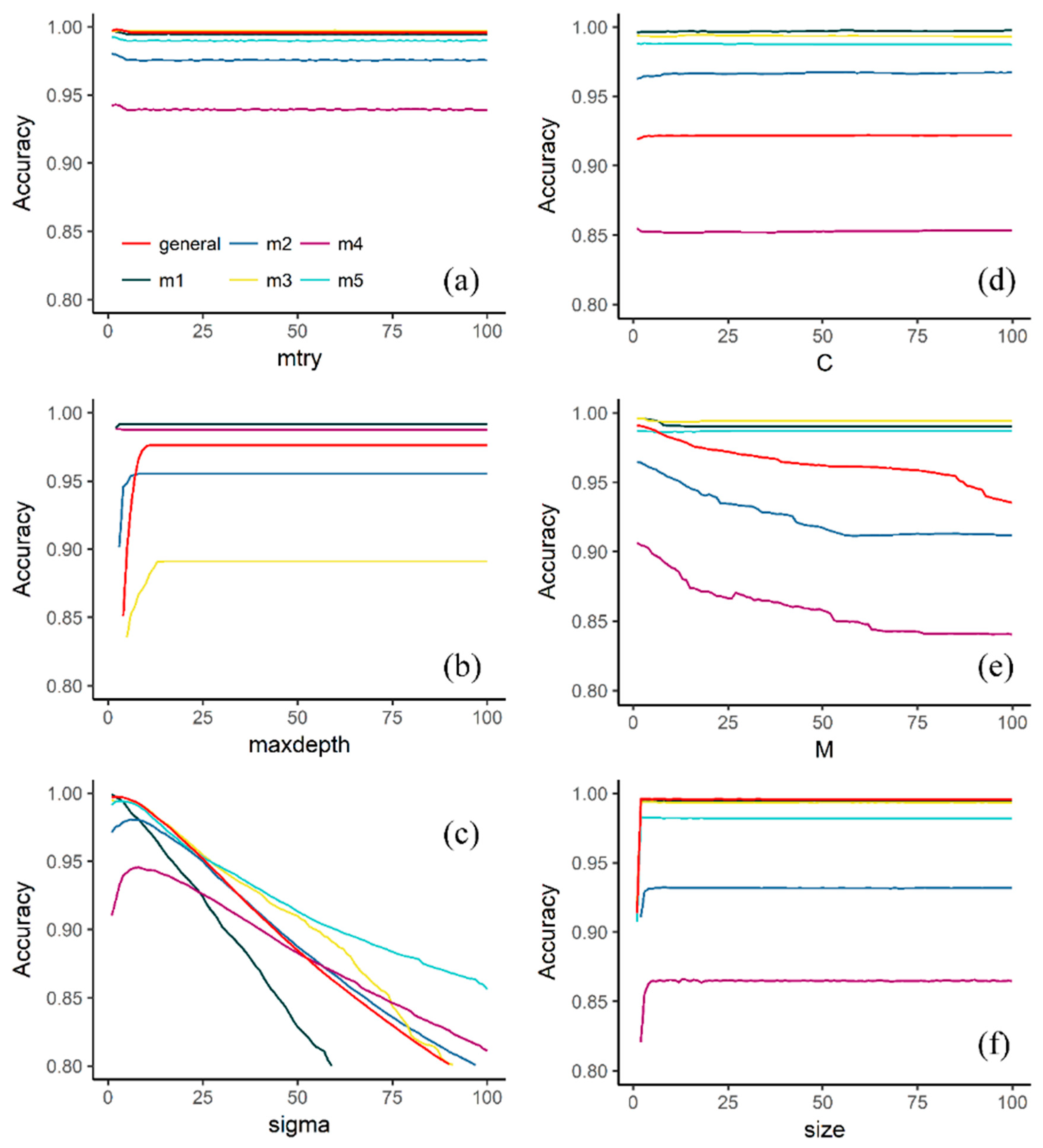 Forests 11 00827 g003 Forests 11 00827 g003