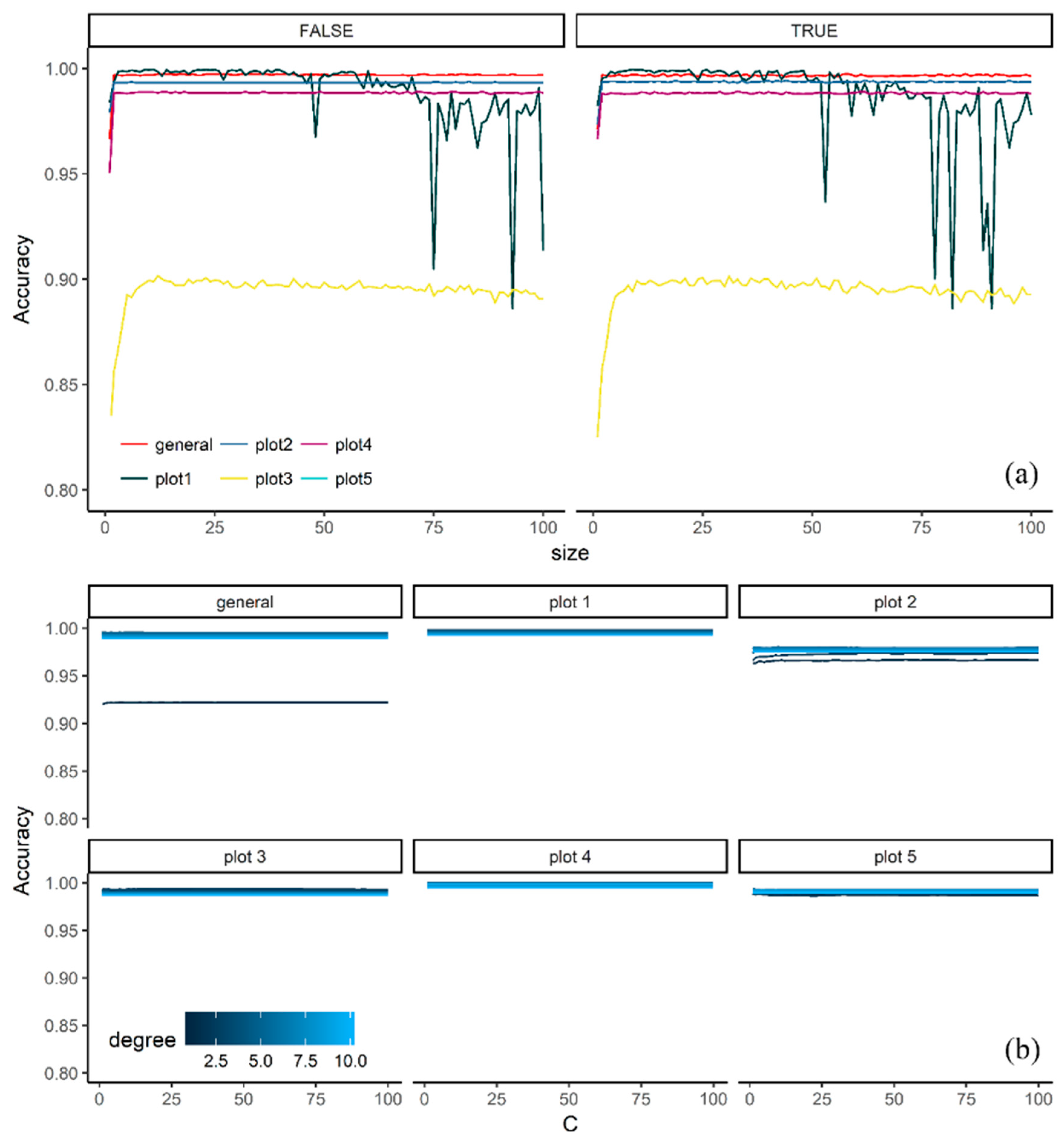 Forests 11 00827 g004 Forests 11 00827 g004
