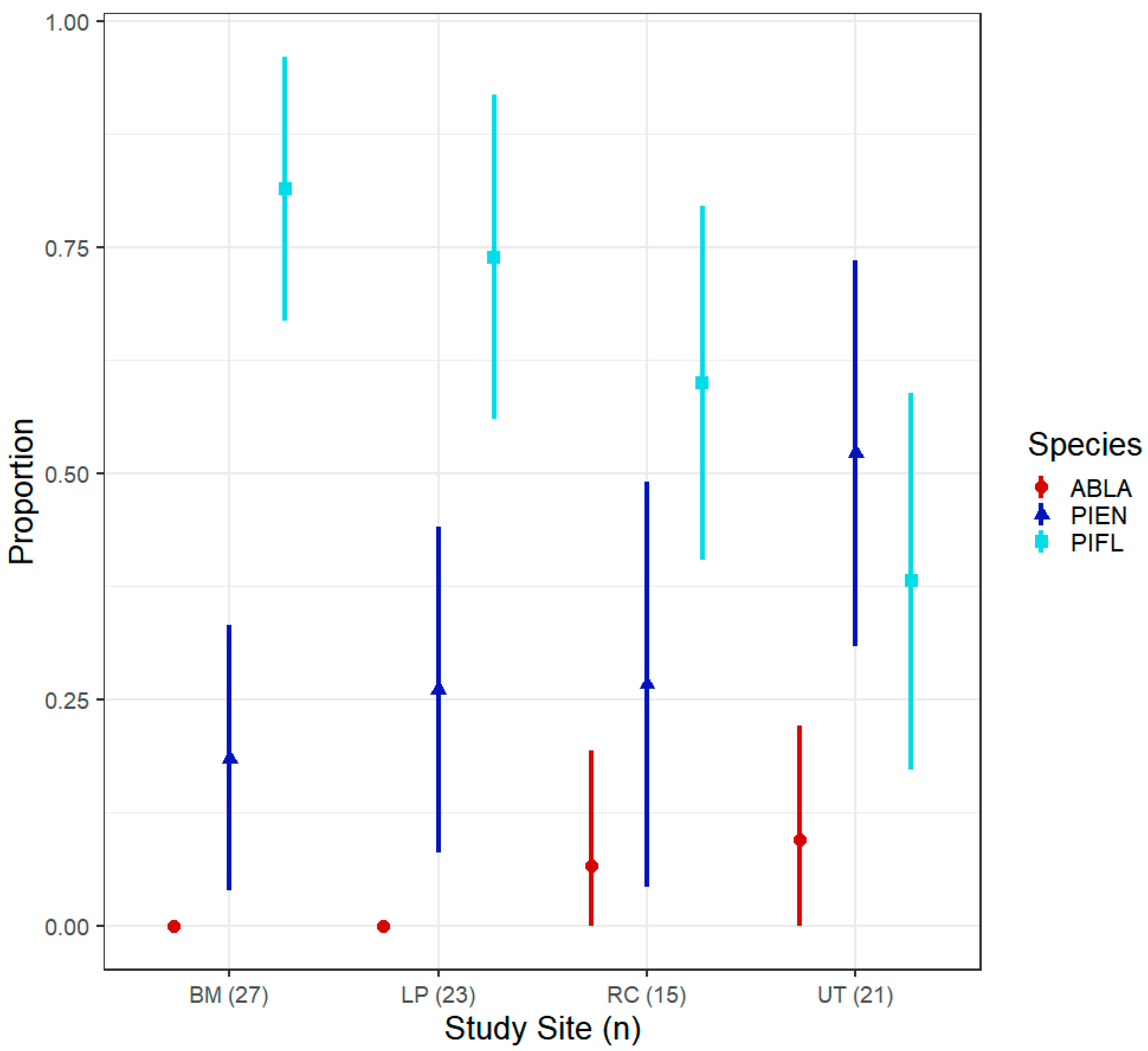 Forests 11 00838 g005 Forests 11 00838 g005