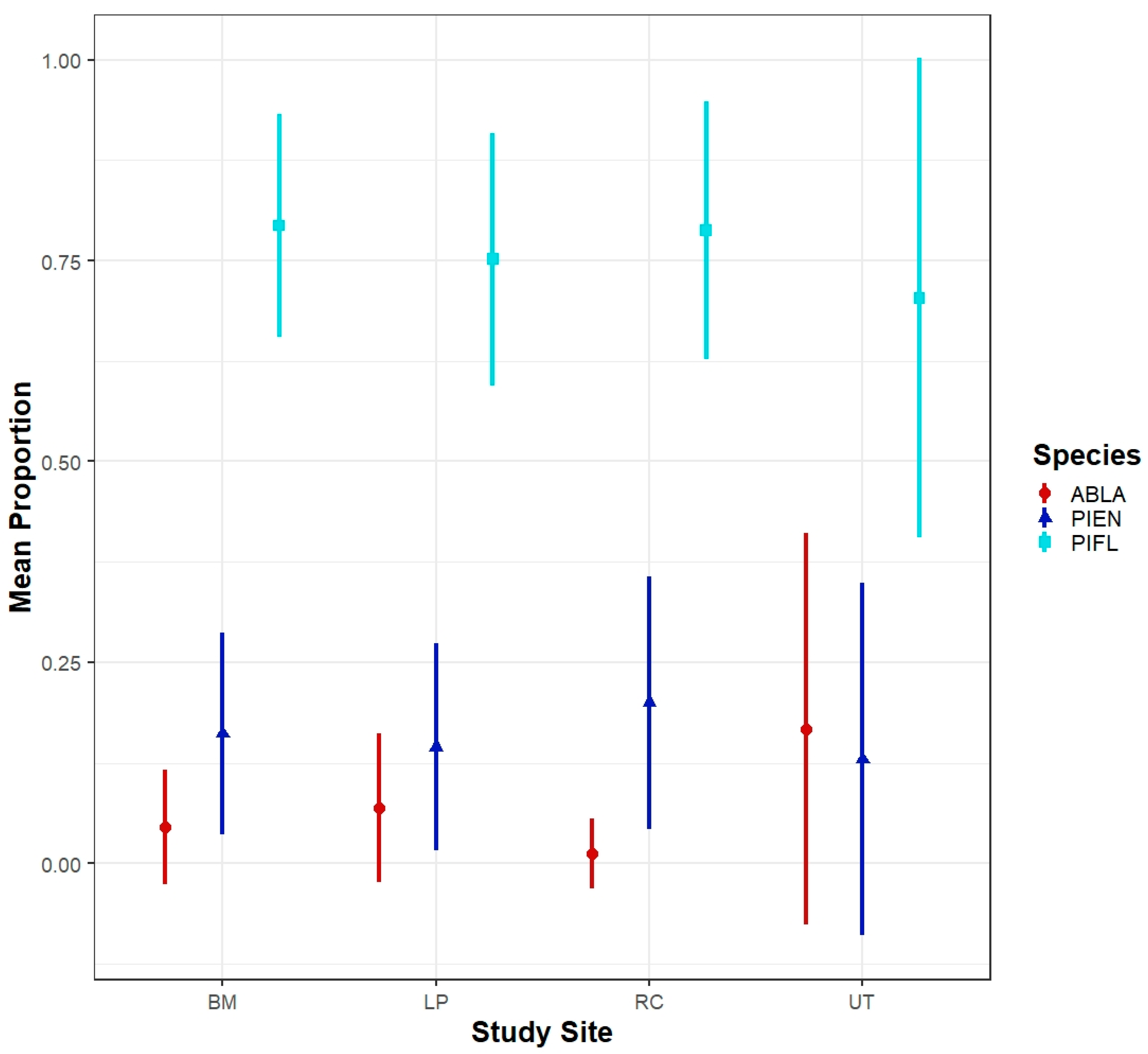 Forests 11 00838 g007 Forests 11 00838 g007