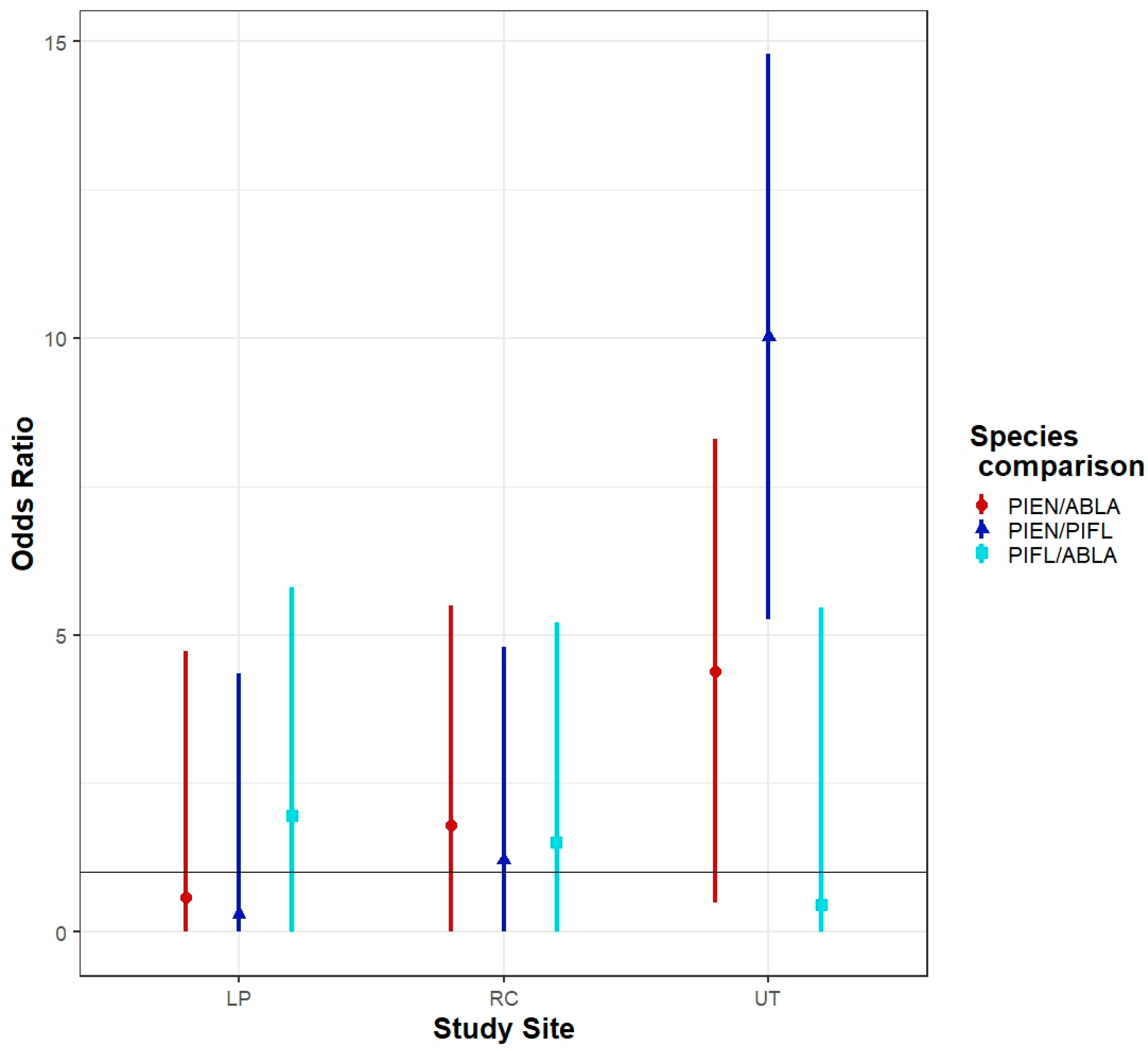 Forests 11 00838 g008 Forests 11 00838 g008