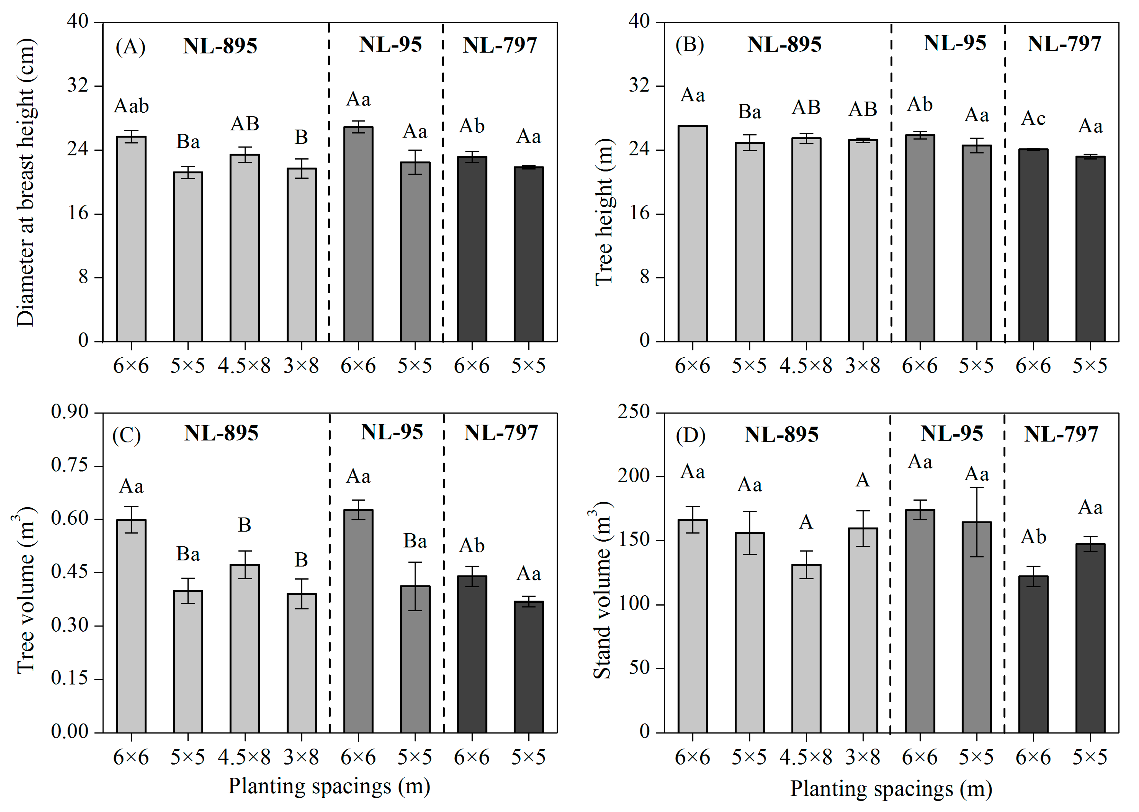 Forests 11 00842 g001