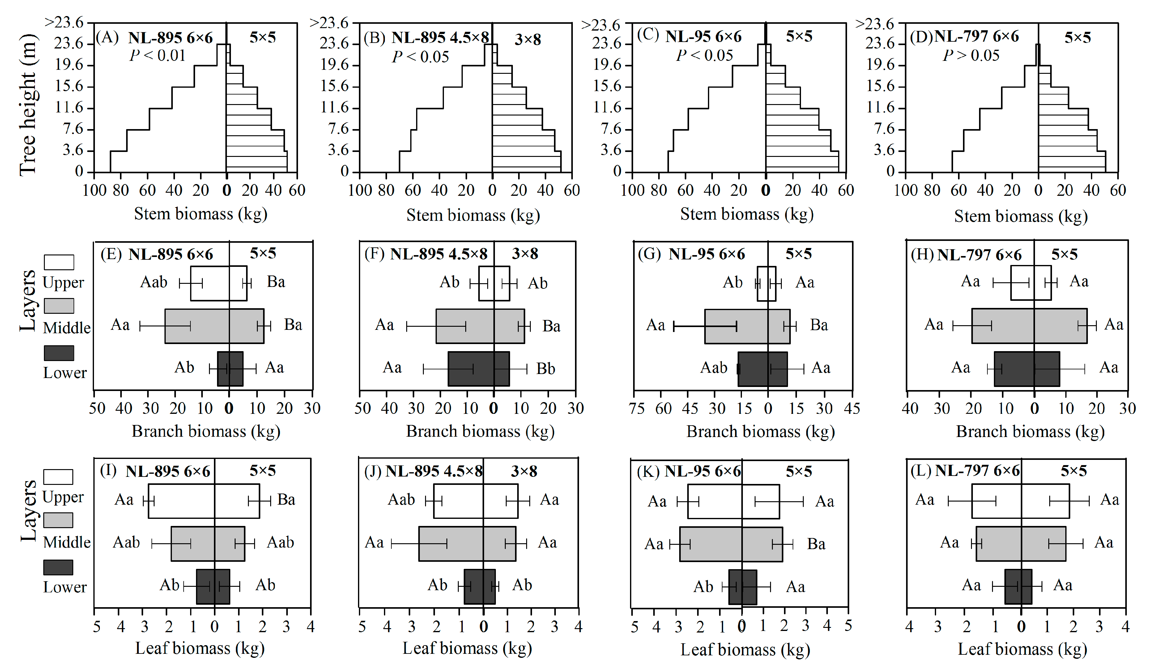 Forests 11 00842 g003