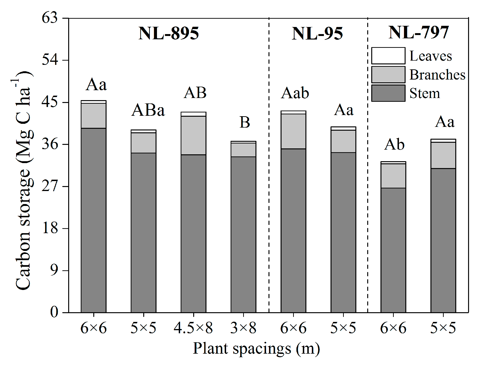 Forests 11 00842 g004