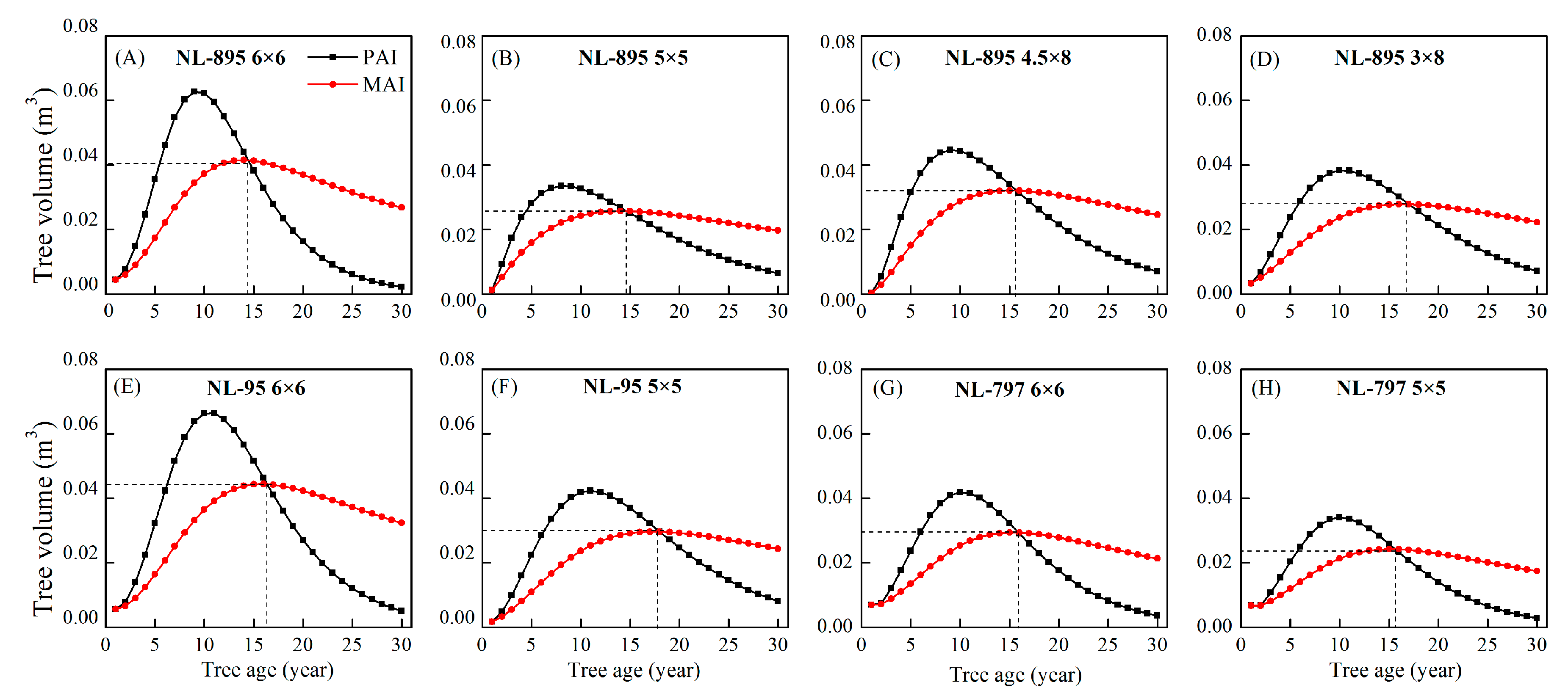 Forests 11 00842 g006