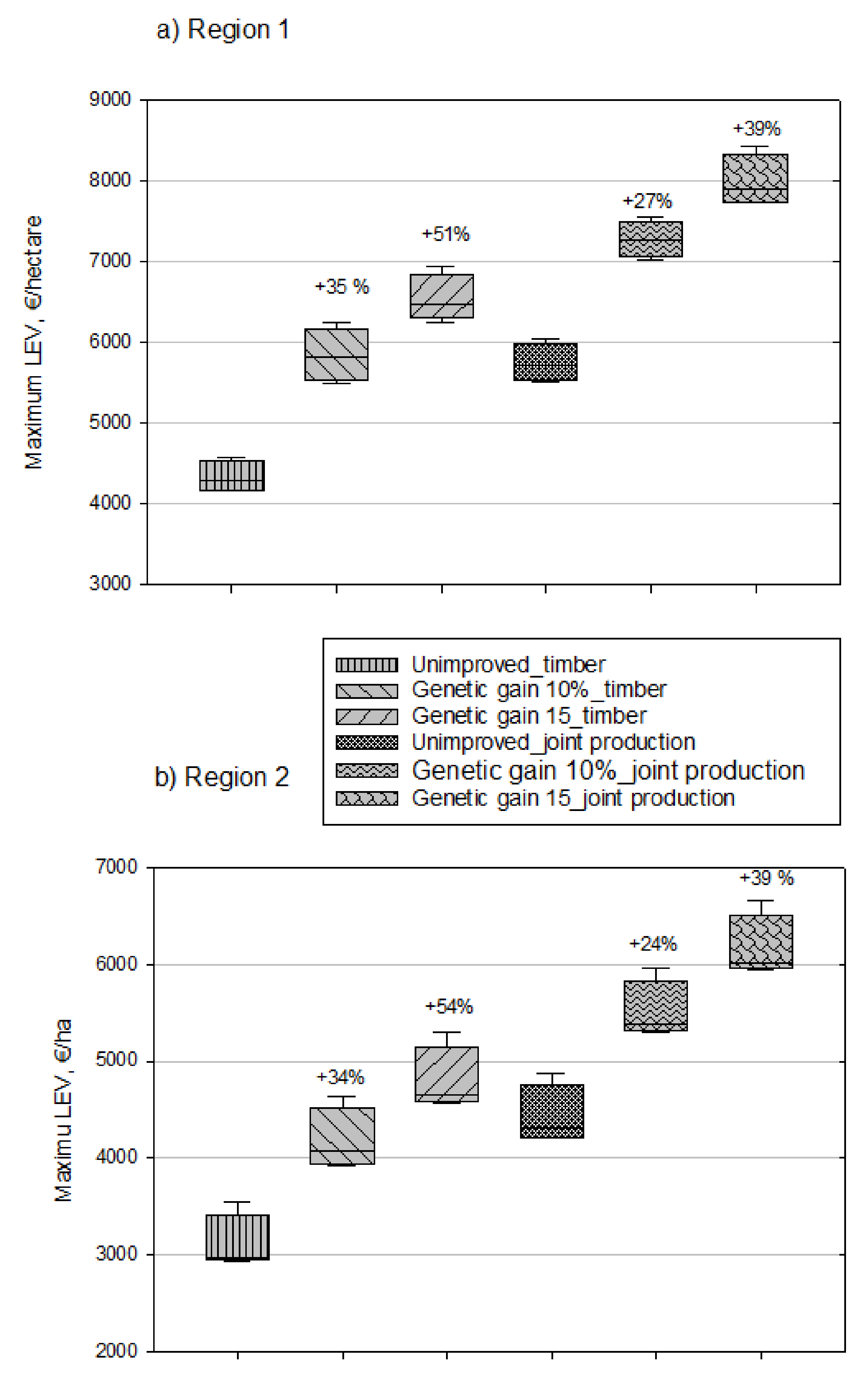 Forests 11 00847 g002