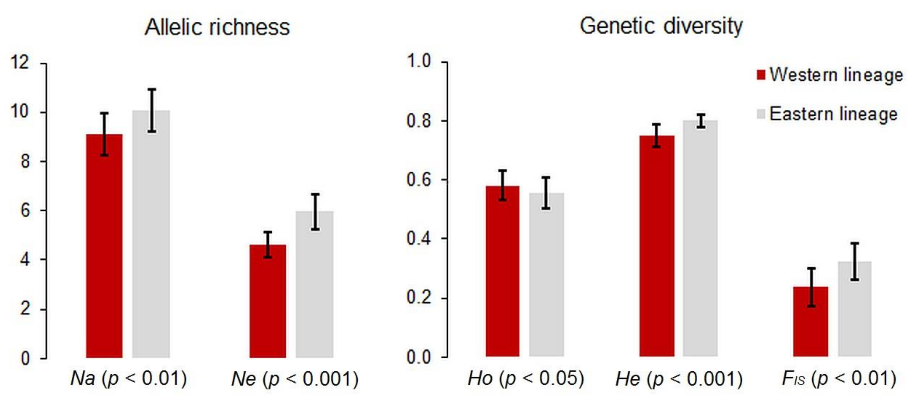 Forests 11 00849 g002